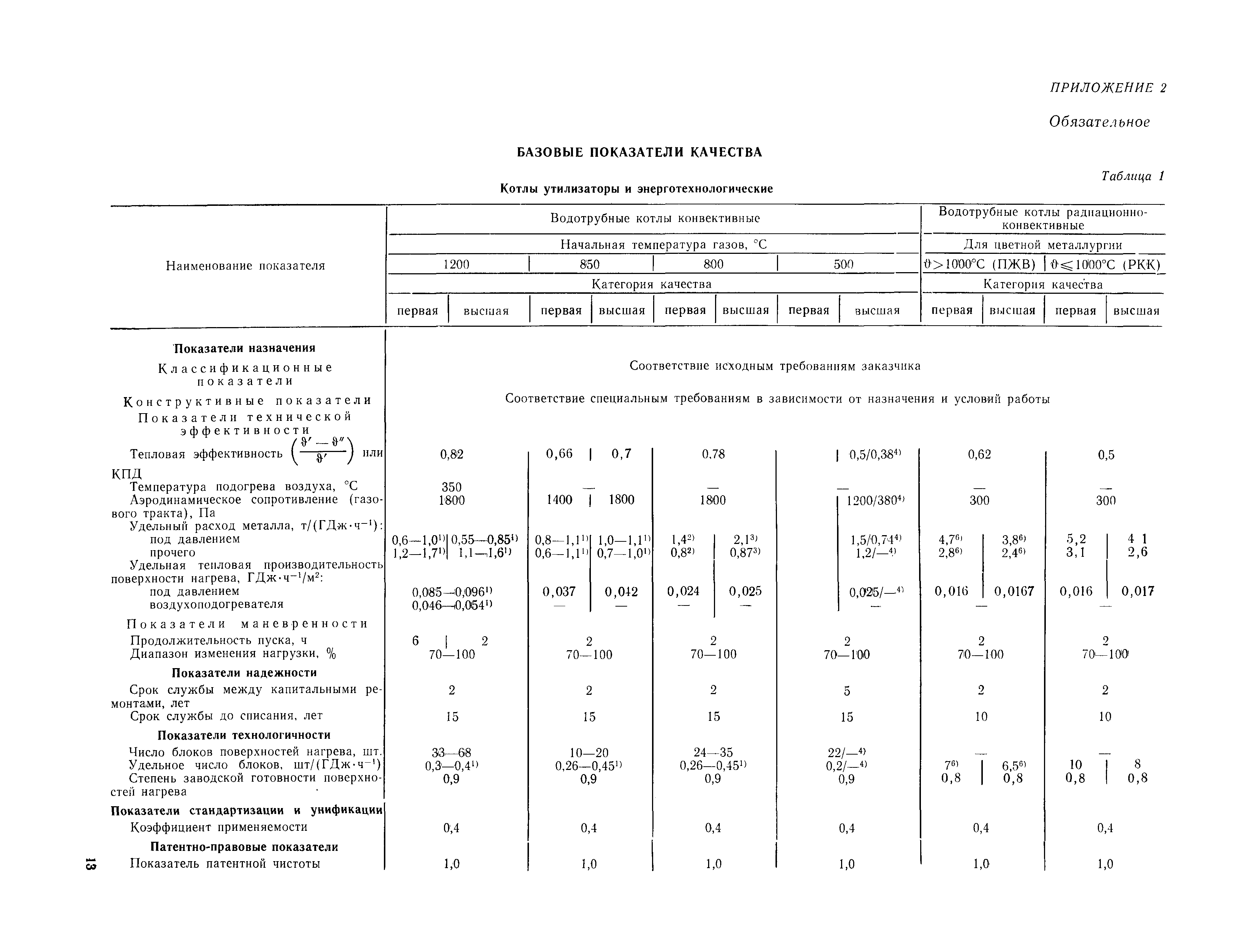 РД 108-1-82