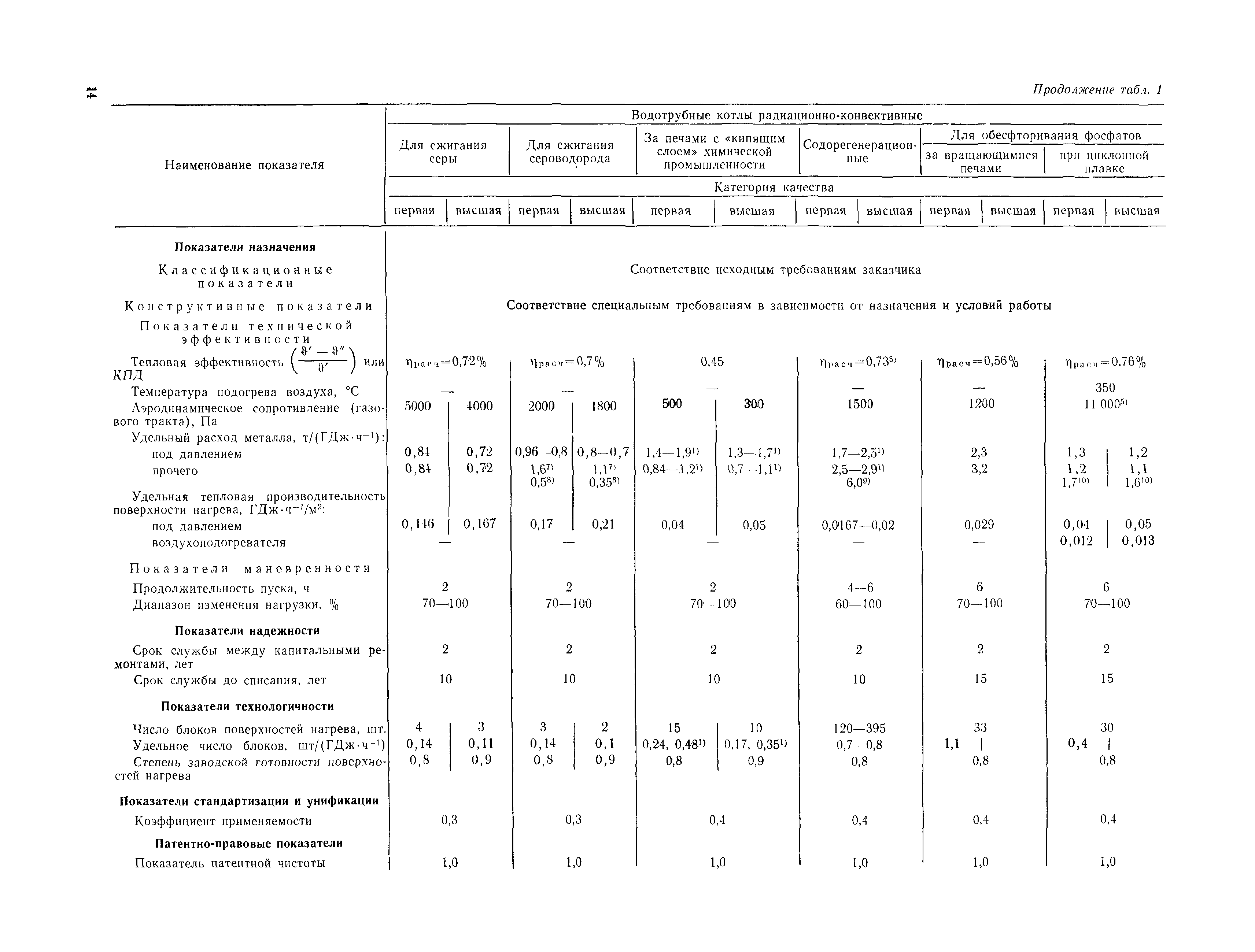 РД 108-1-82