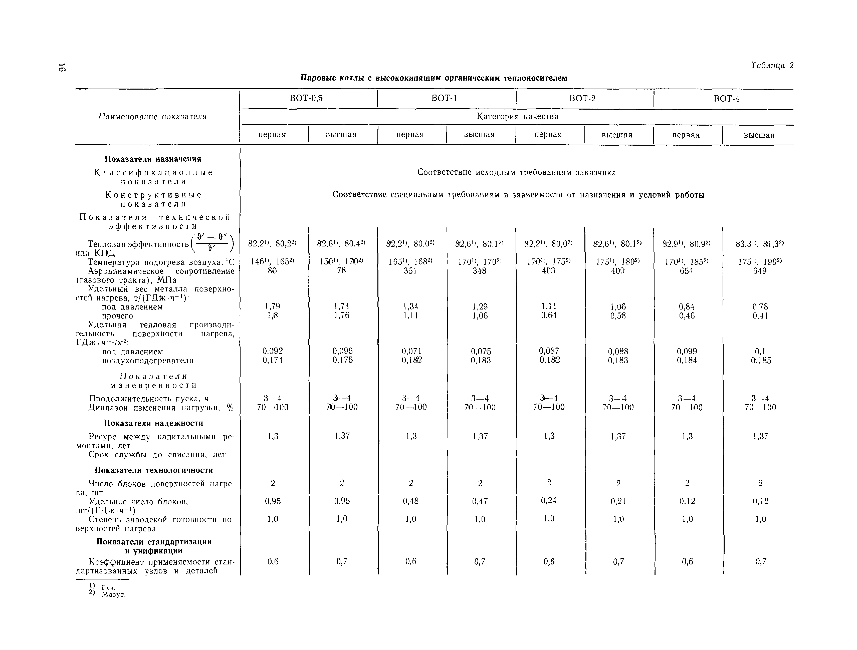 РД 108-1-82