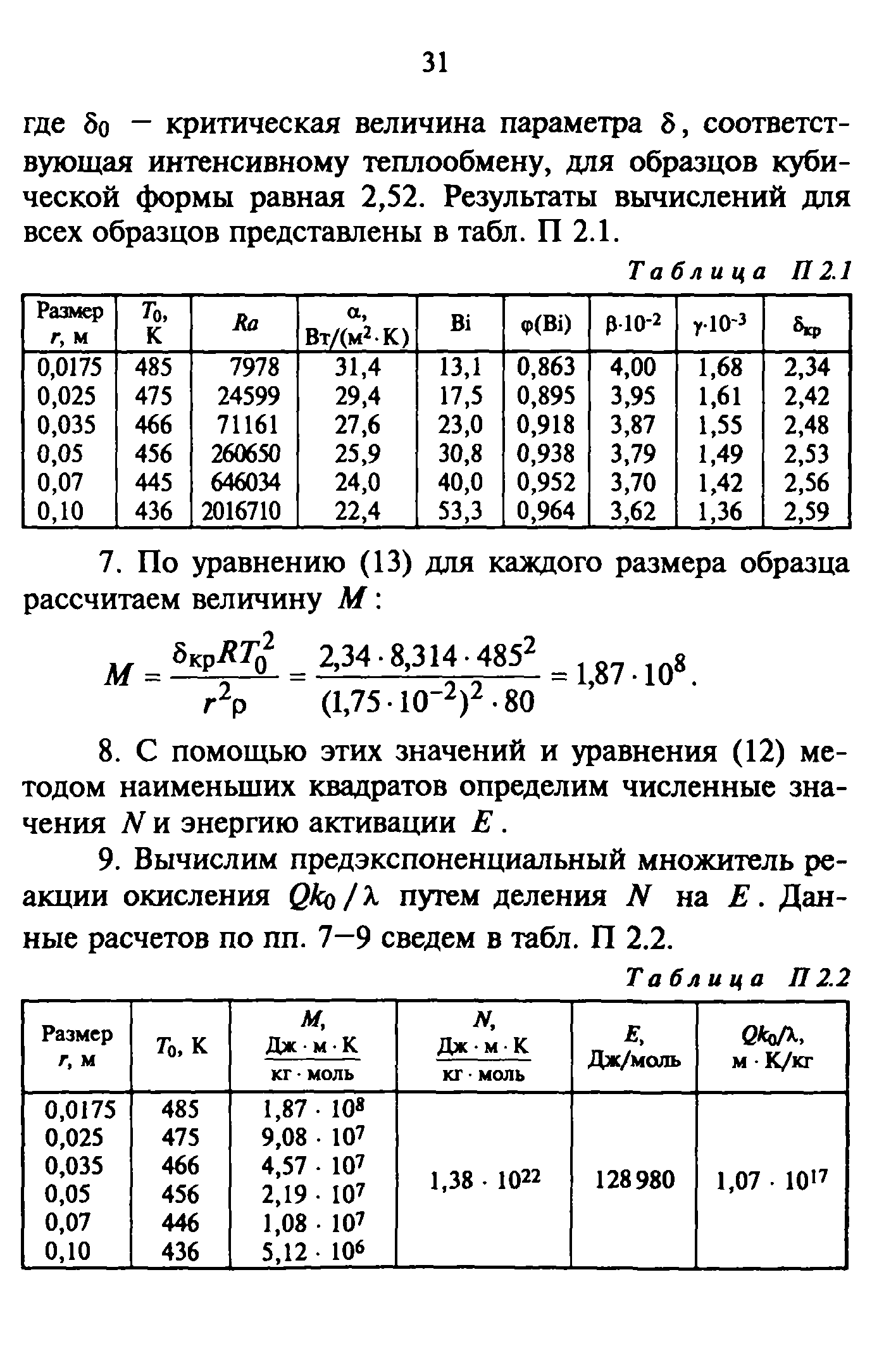 Методика 