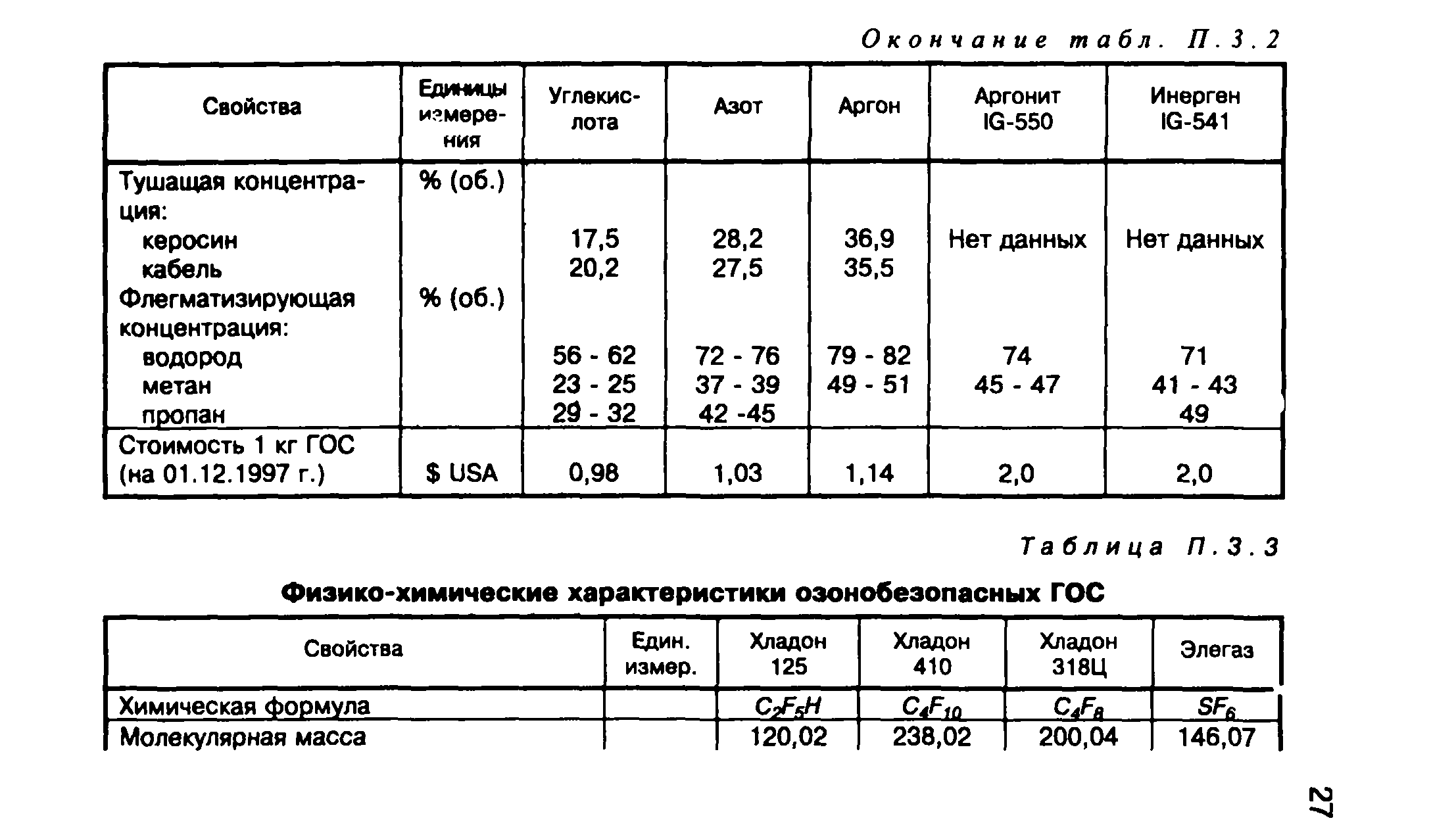 Методические рекомендации 