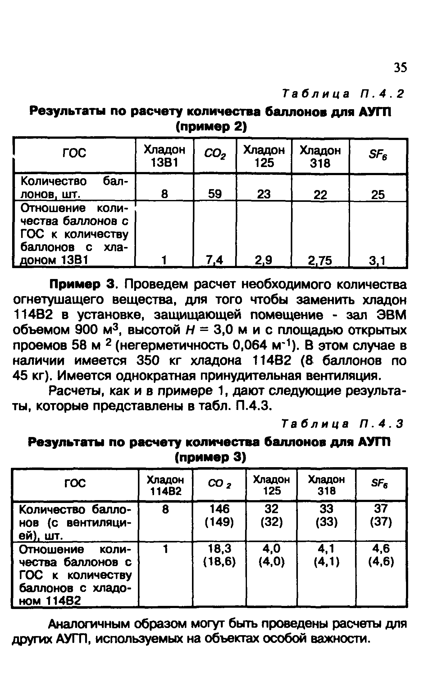 Методические рекомендации 