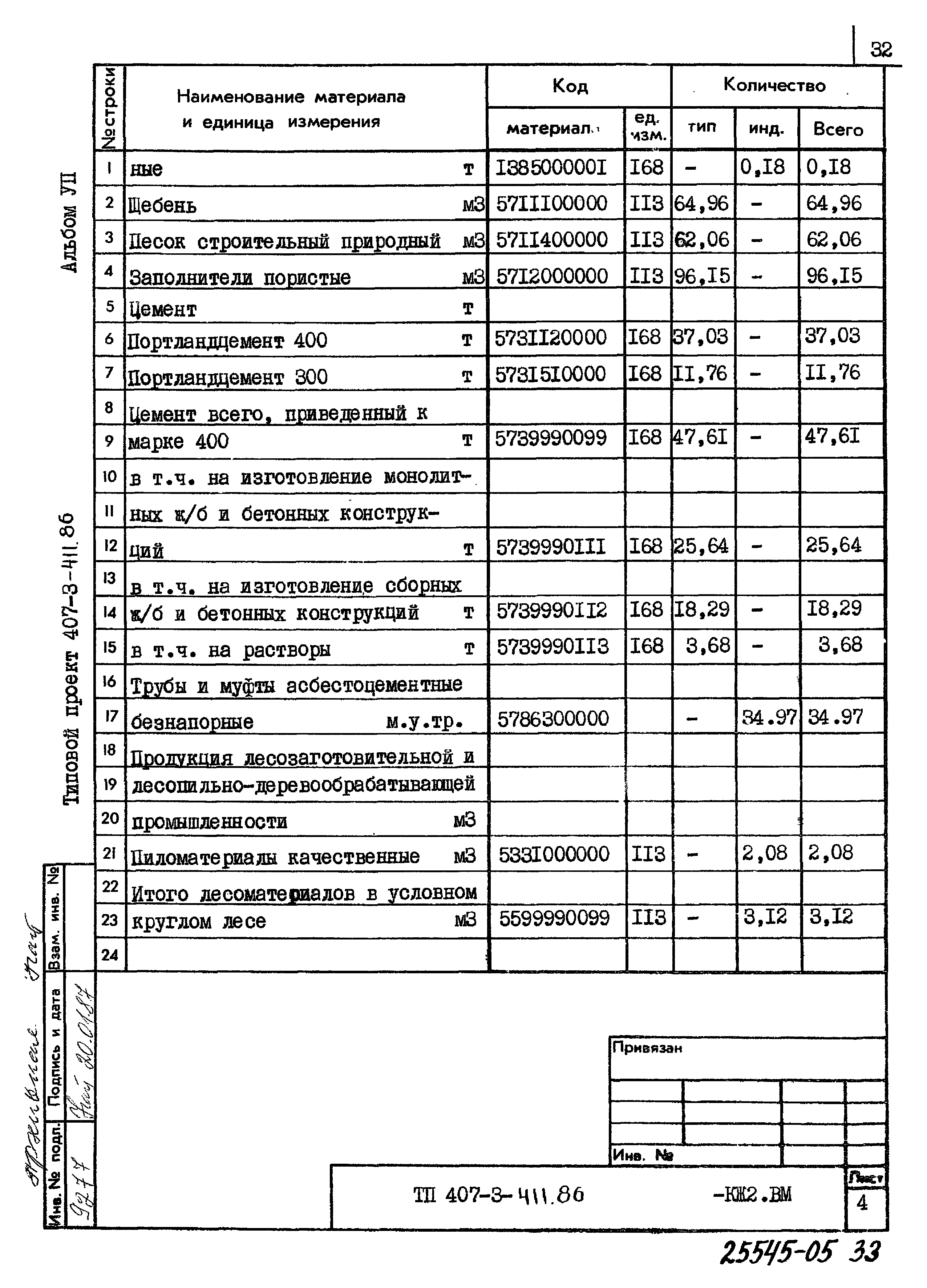 Типовой проект 407-3-411.86