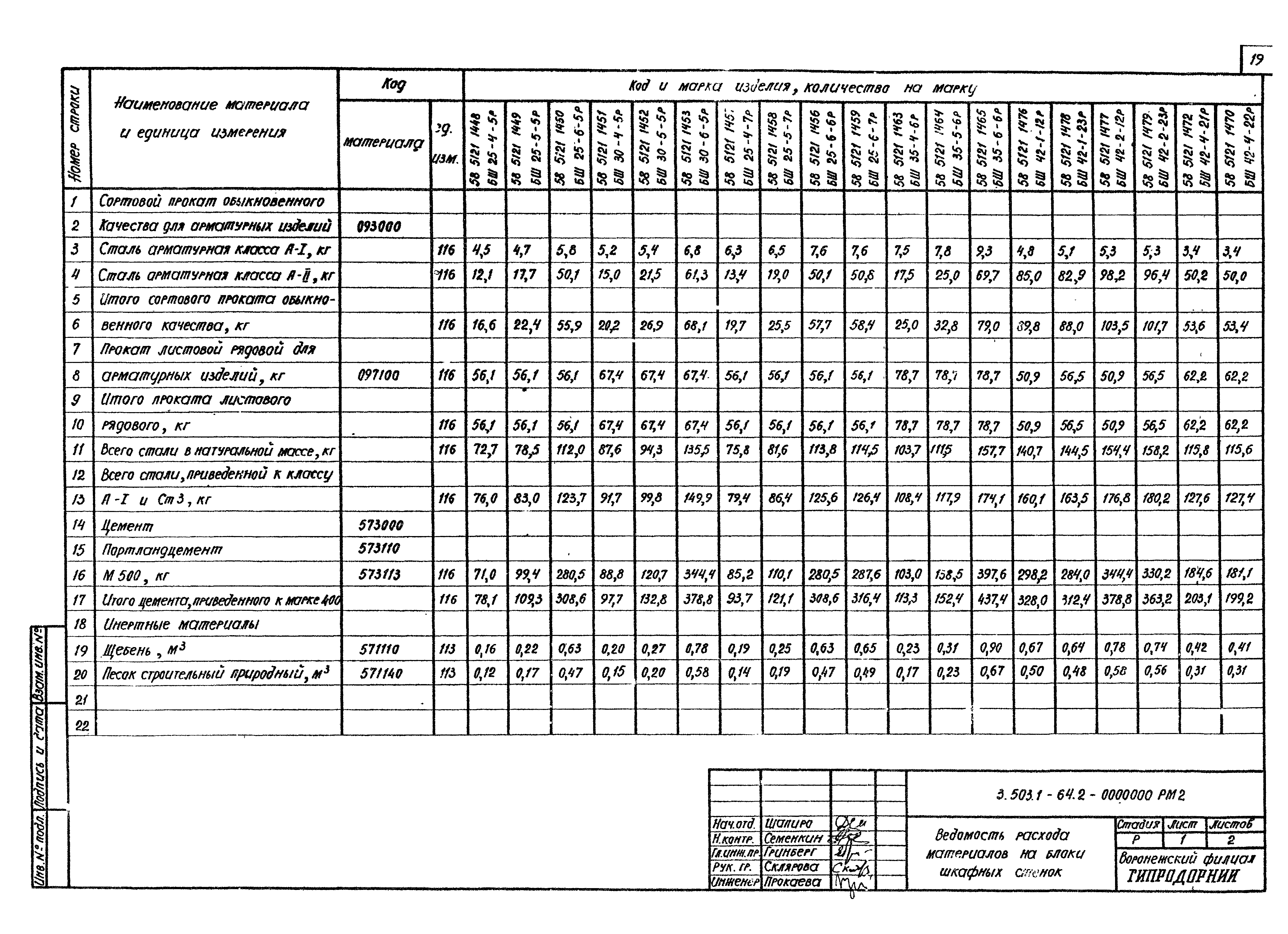 Серия 3.503.1-64