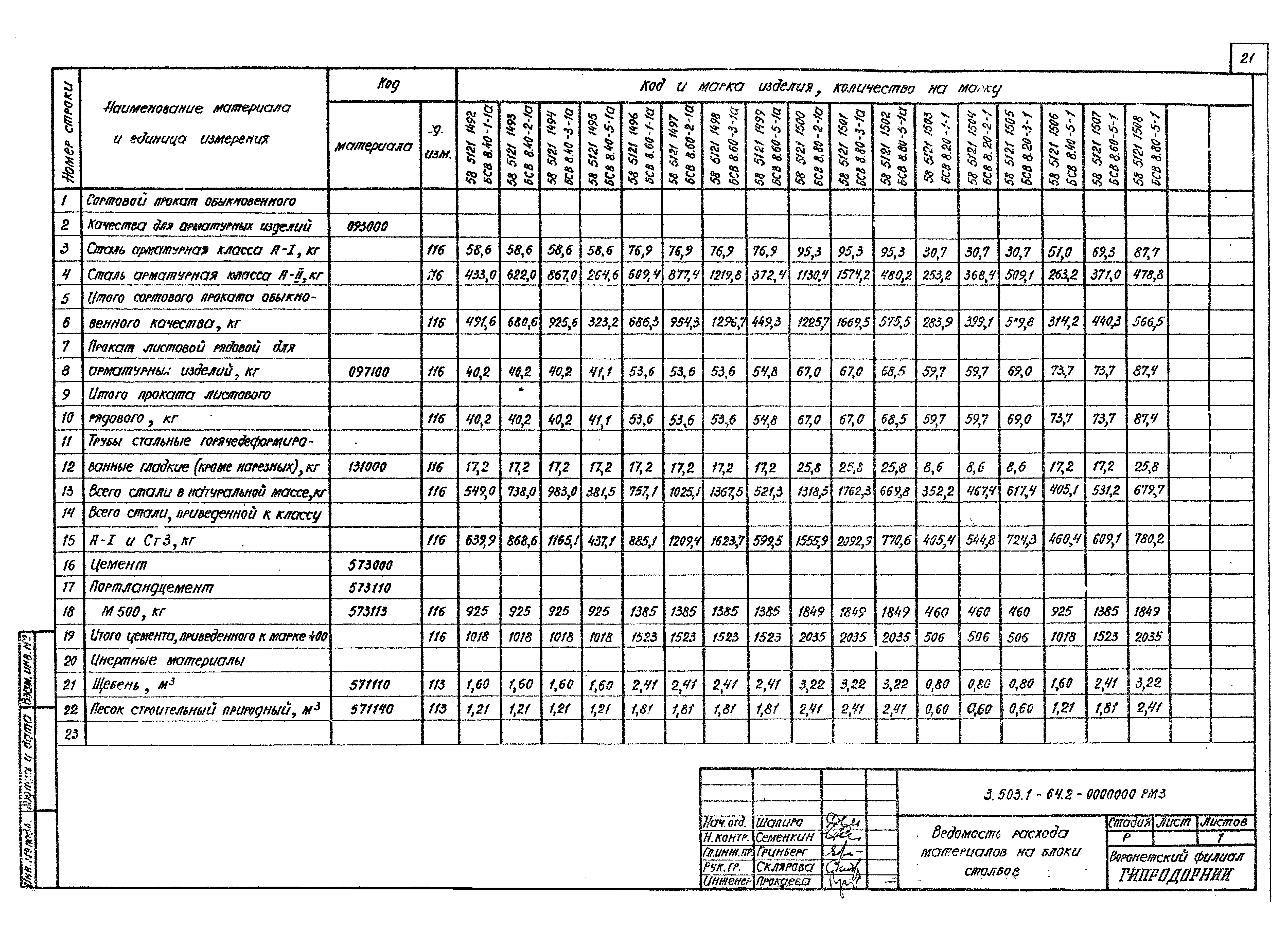 Серия 3.503.1-64