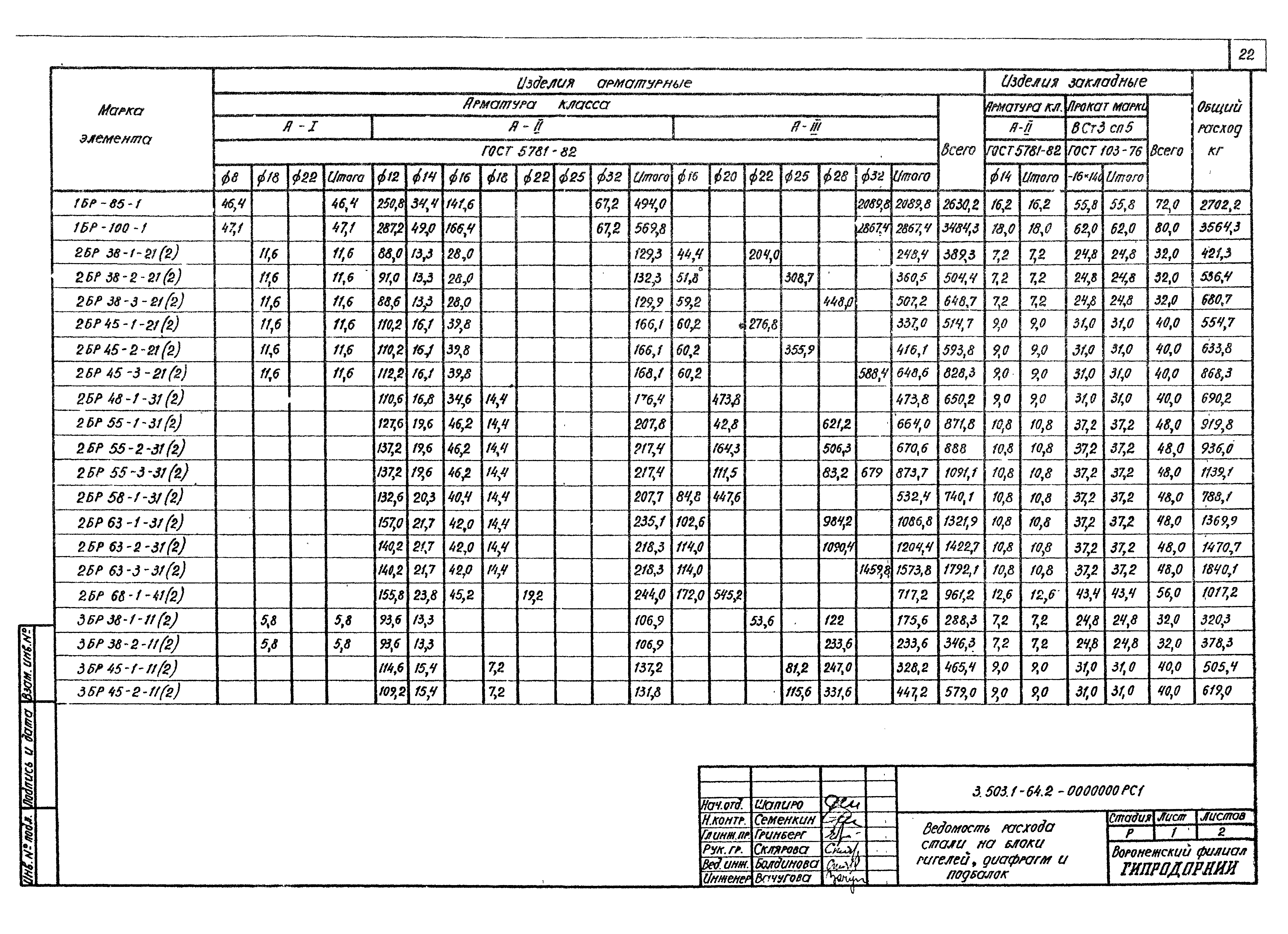 Серия 3.503.1-64