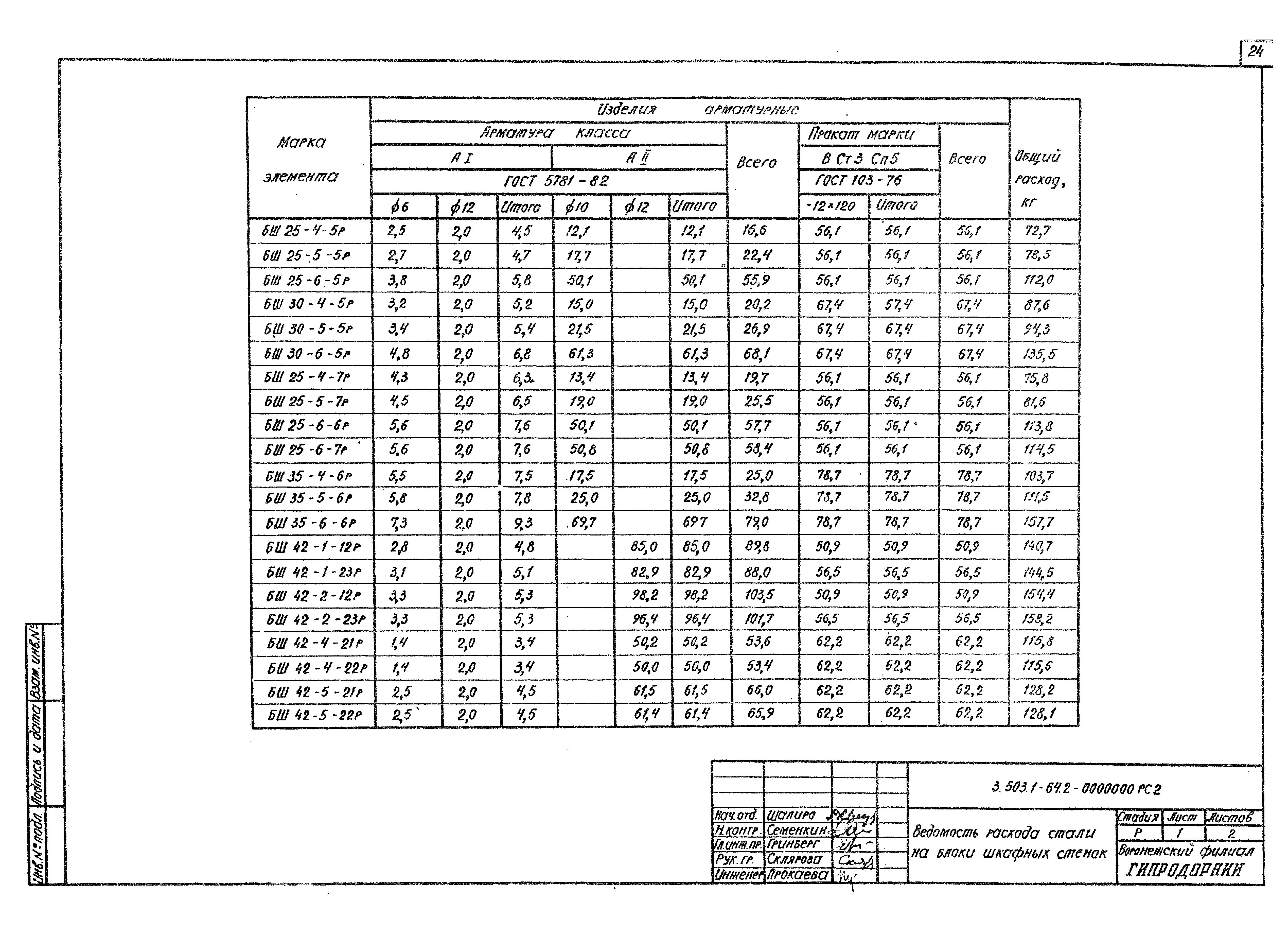 Серия 3.503.1-64