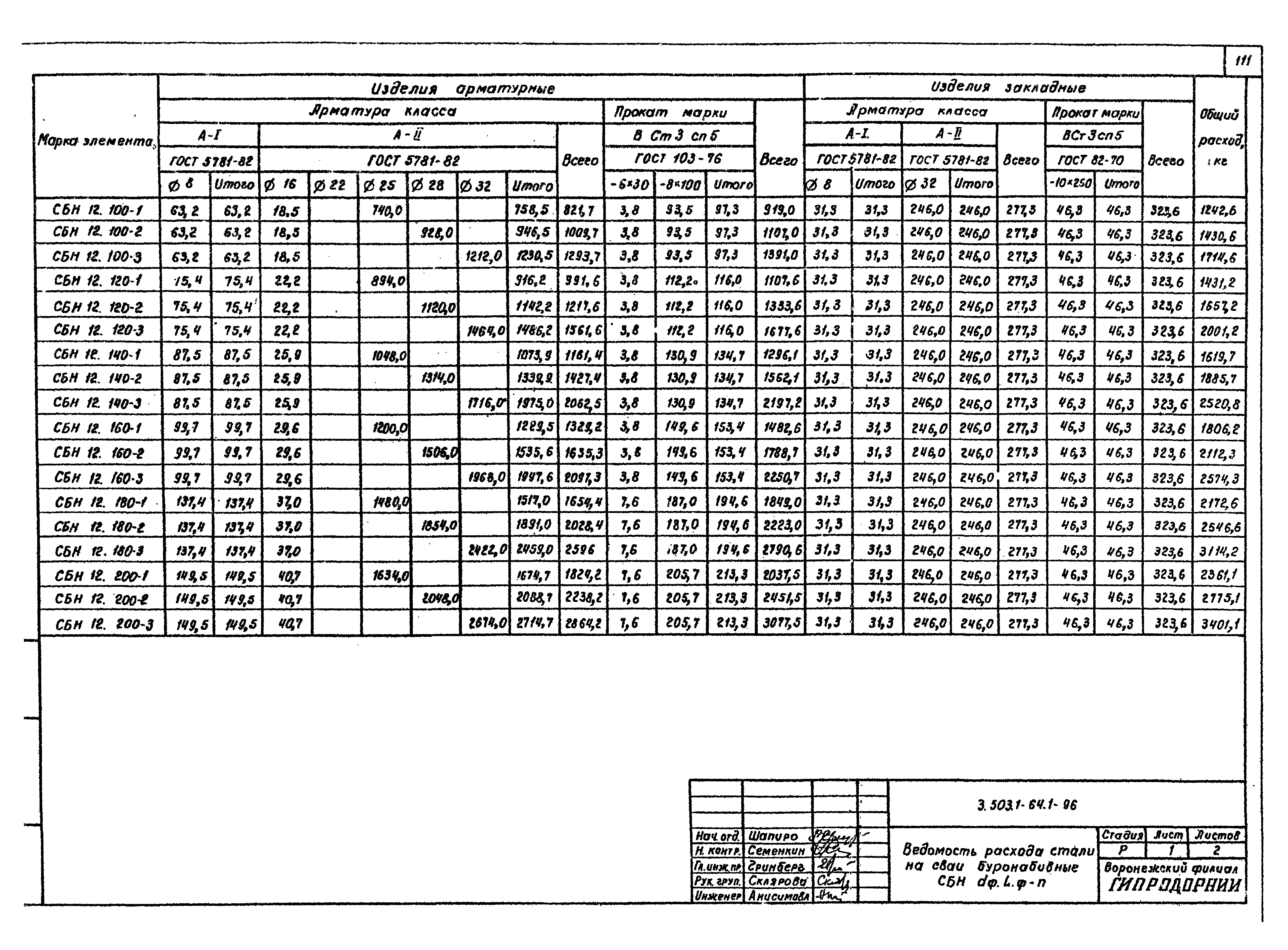 Серия 3.503.1-64