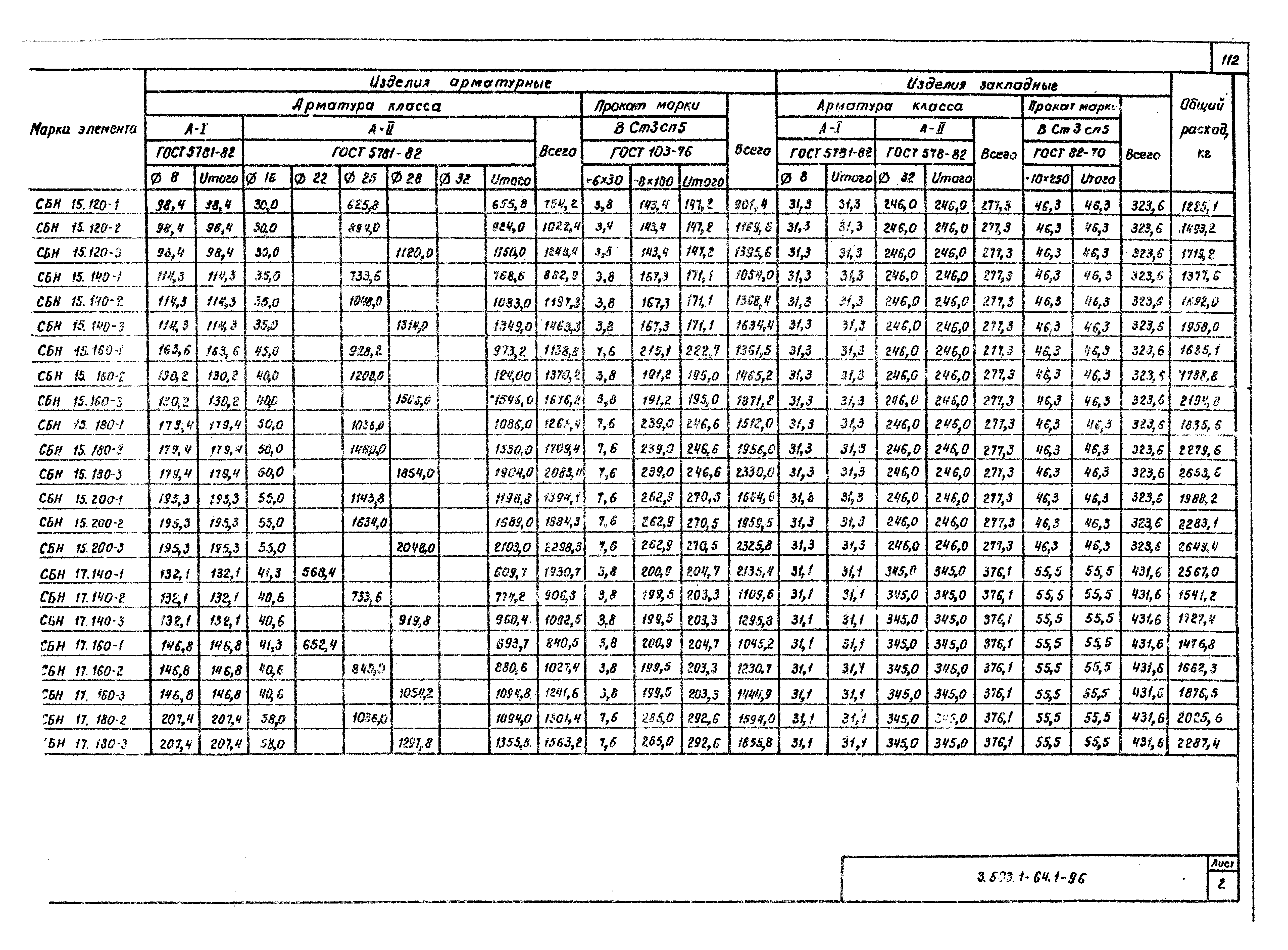 Серия 3.503.1-64