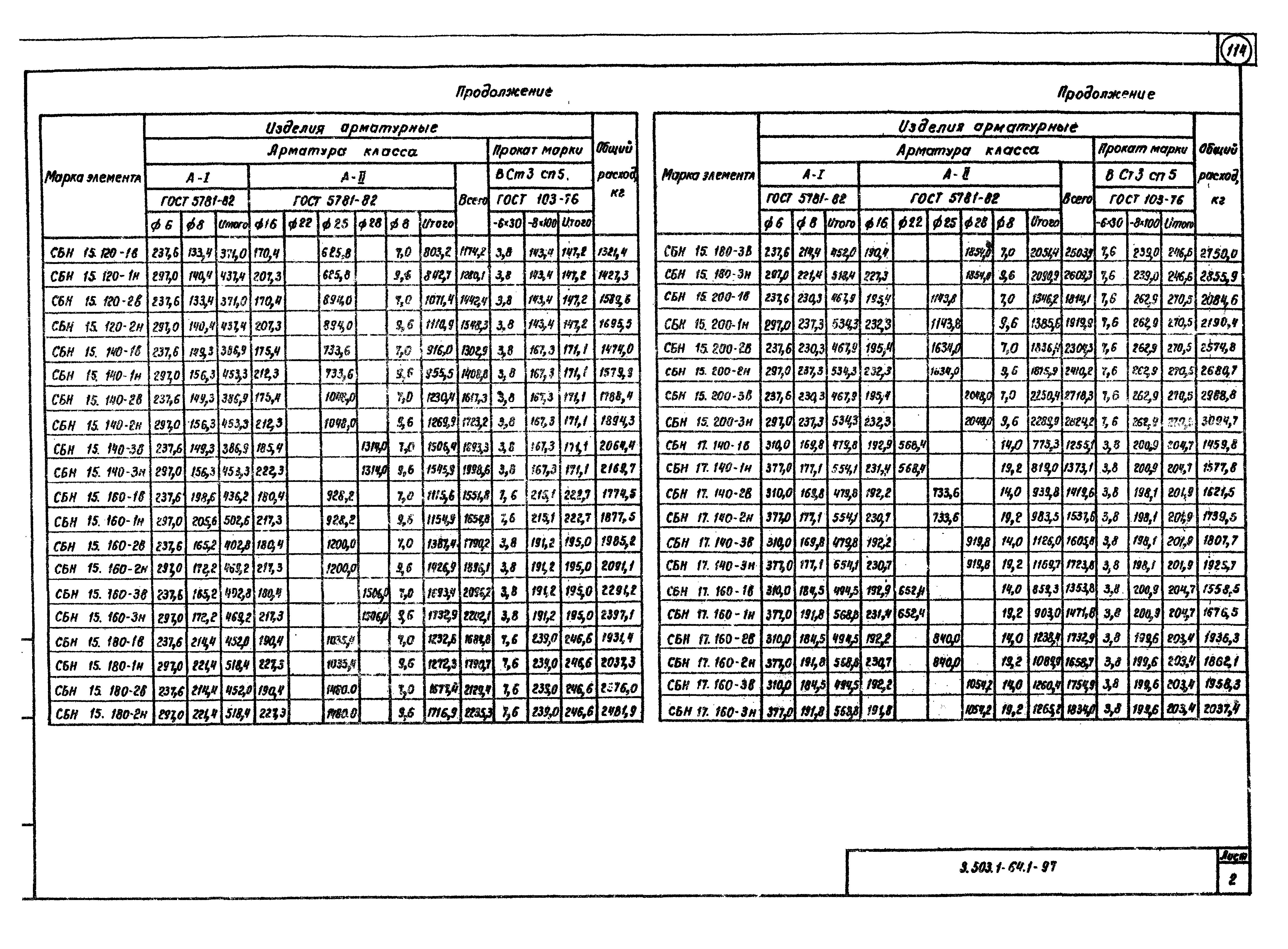 Серия 3.503.1-64