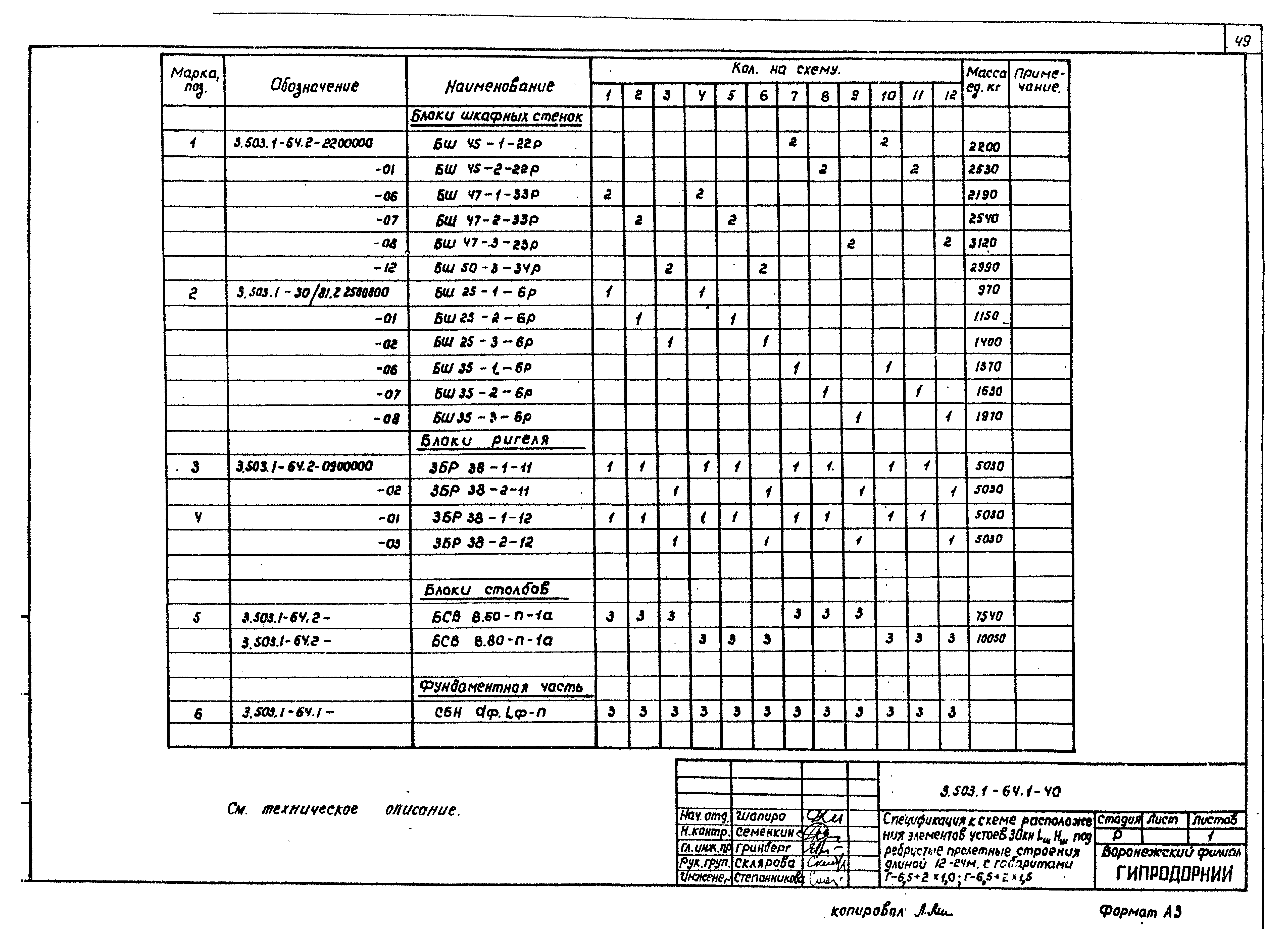 Серия 3.503.1-64