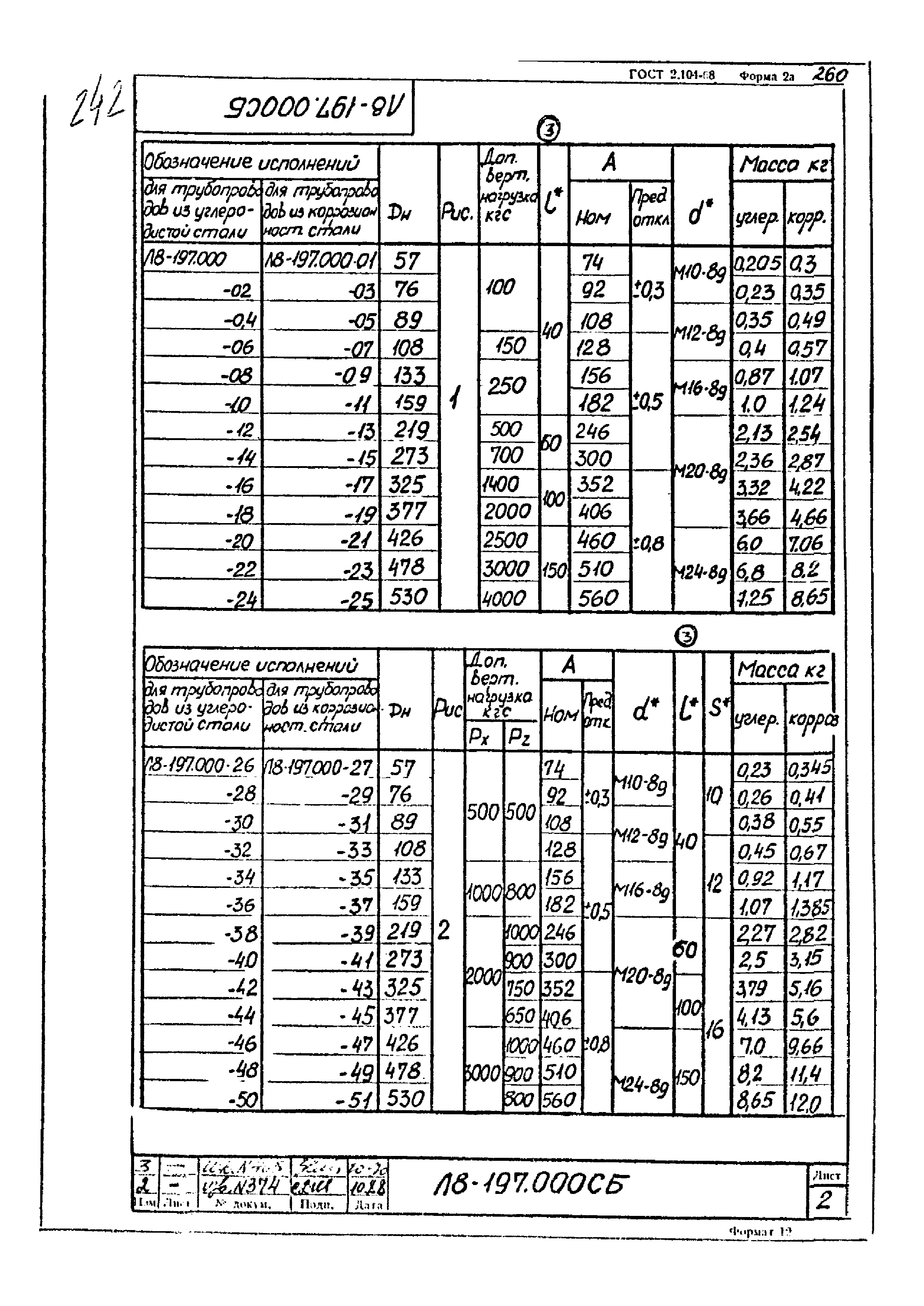 Л8-197.000