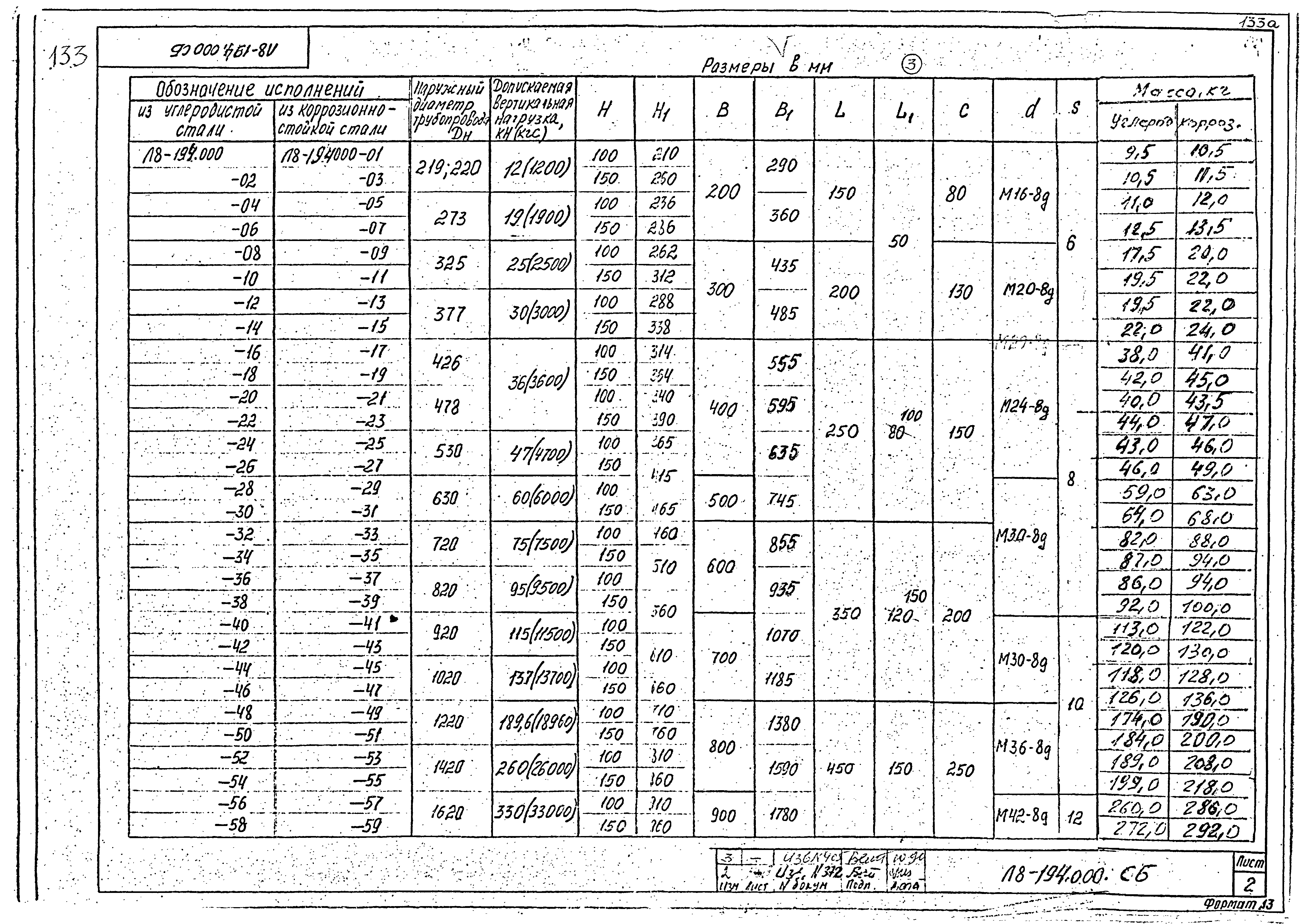 Л8-194.000