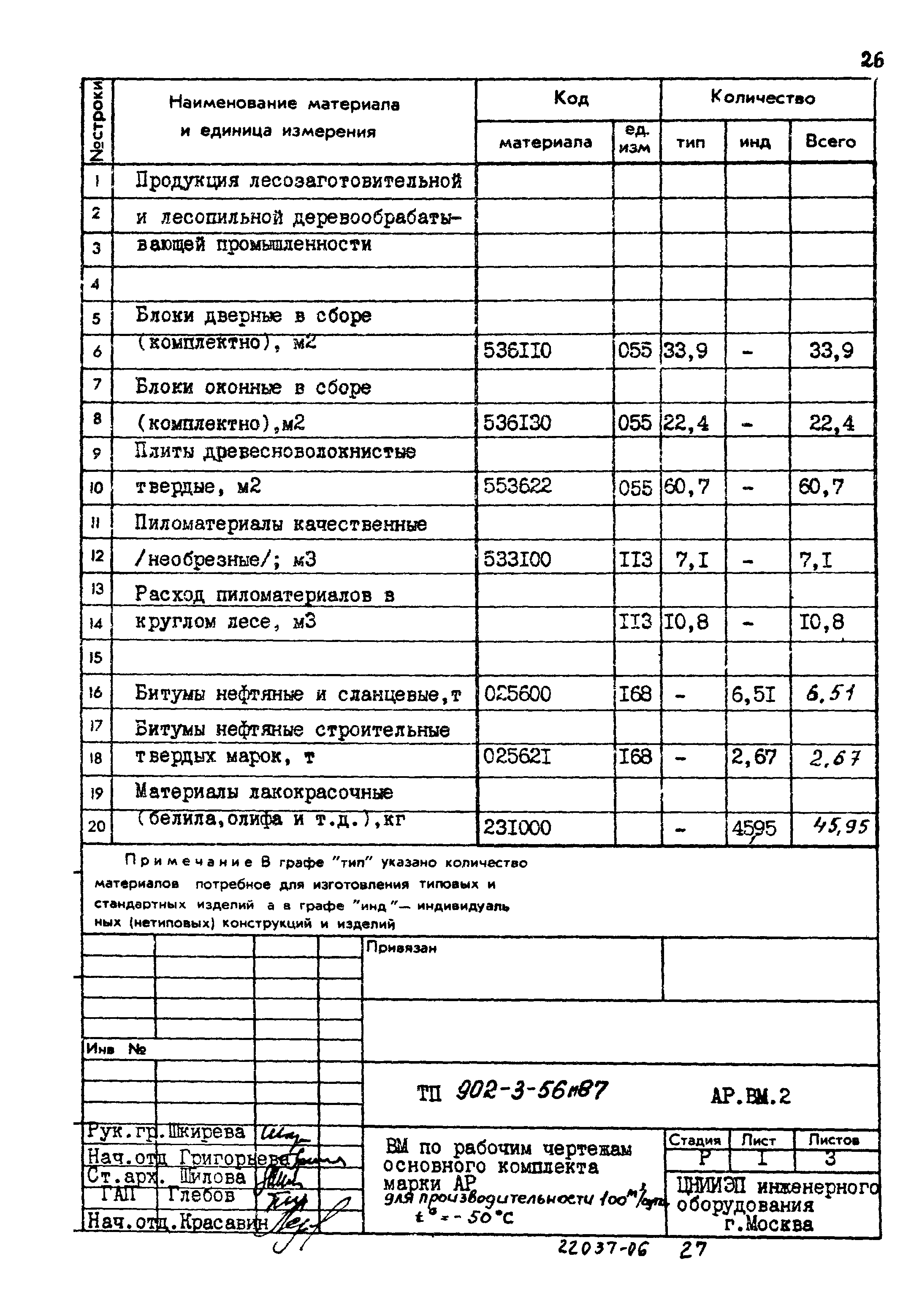 Типовой проект 902-3-56м.87