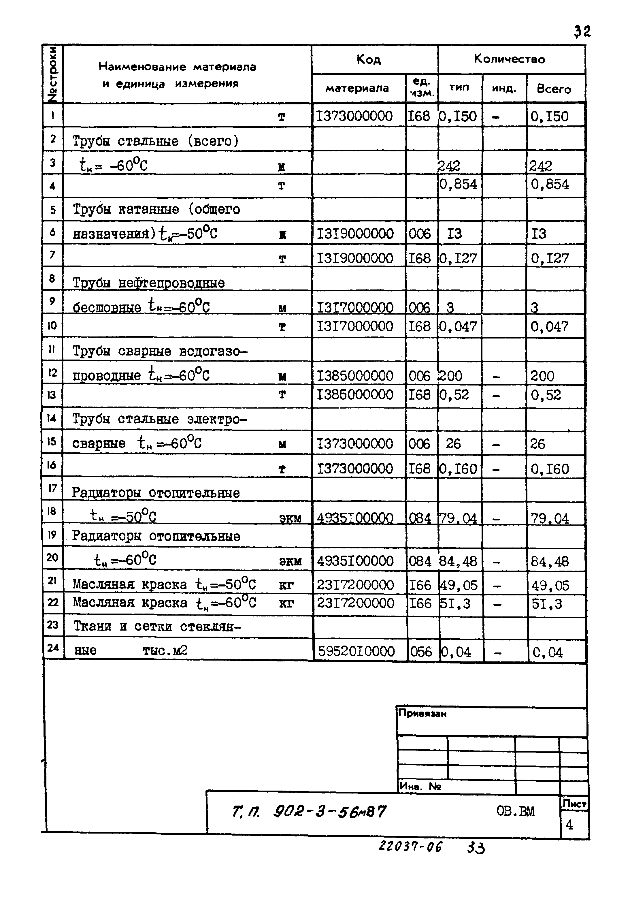 Типовой проект 902-3-56м.87