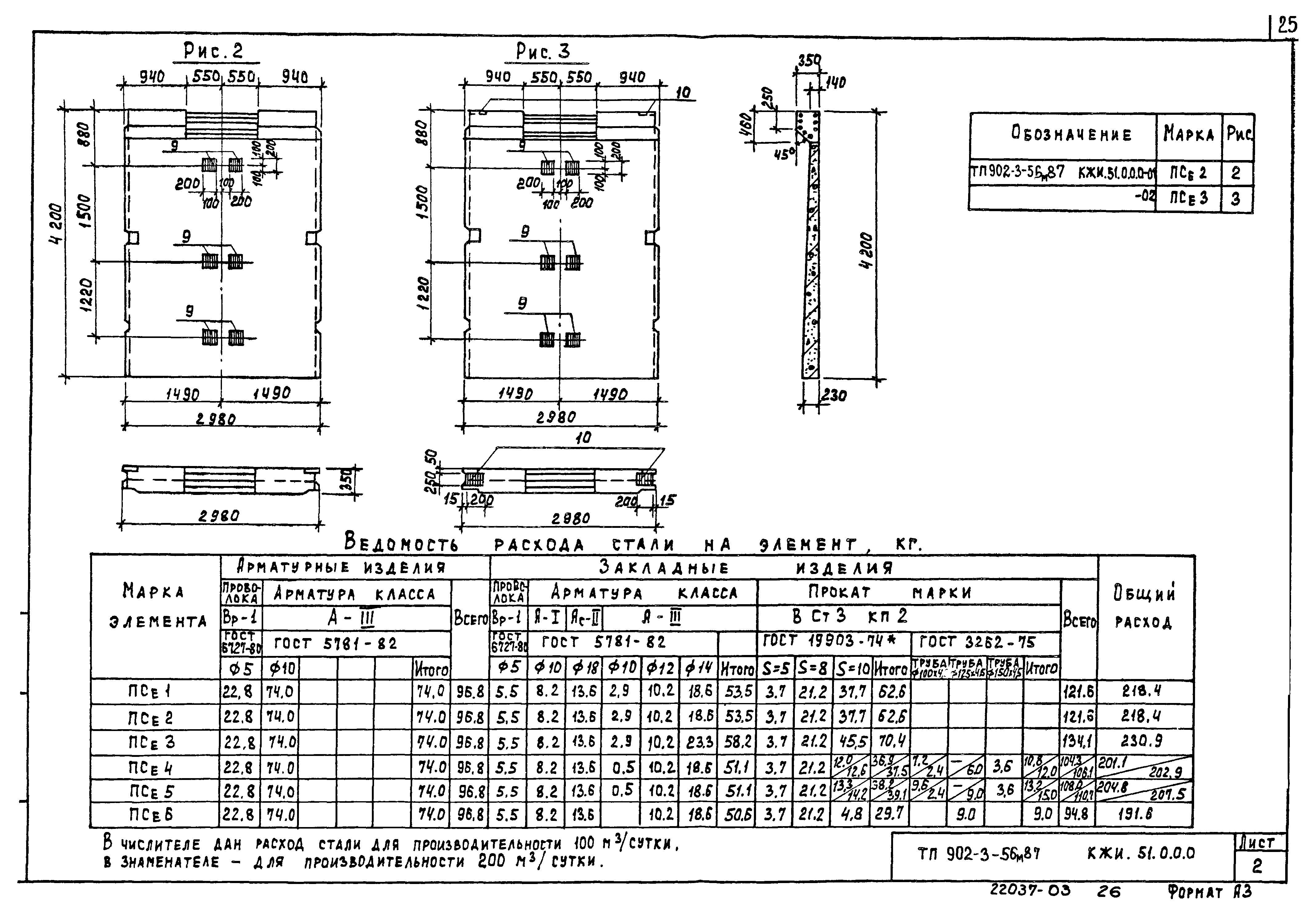 Типовой проект 902-3-56м.87