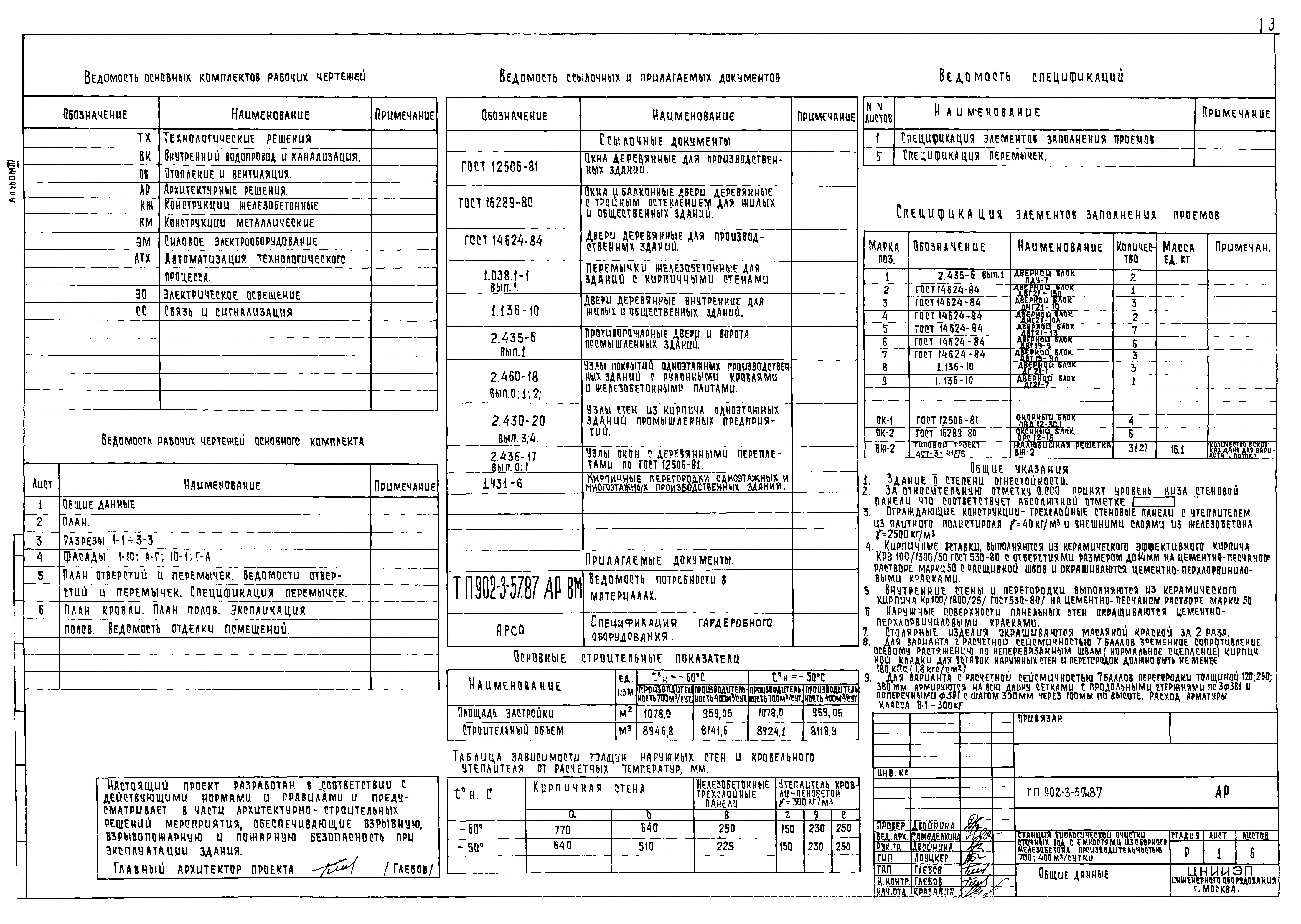 Типовой проект 902-3-57м.87