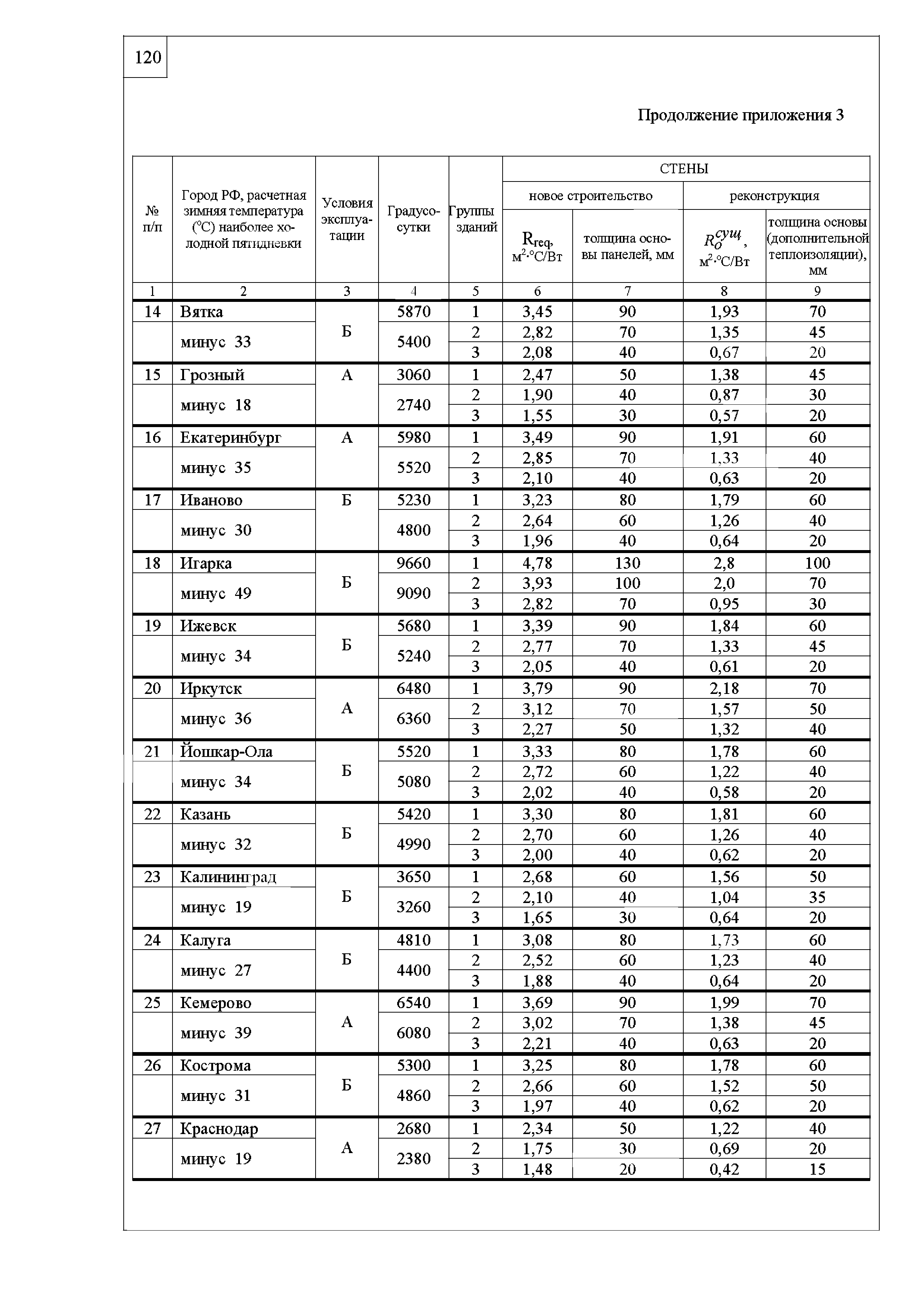 Шифр М24.06/09