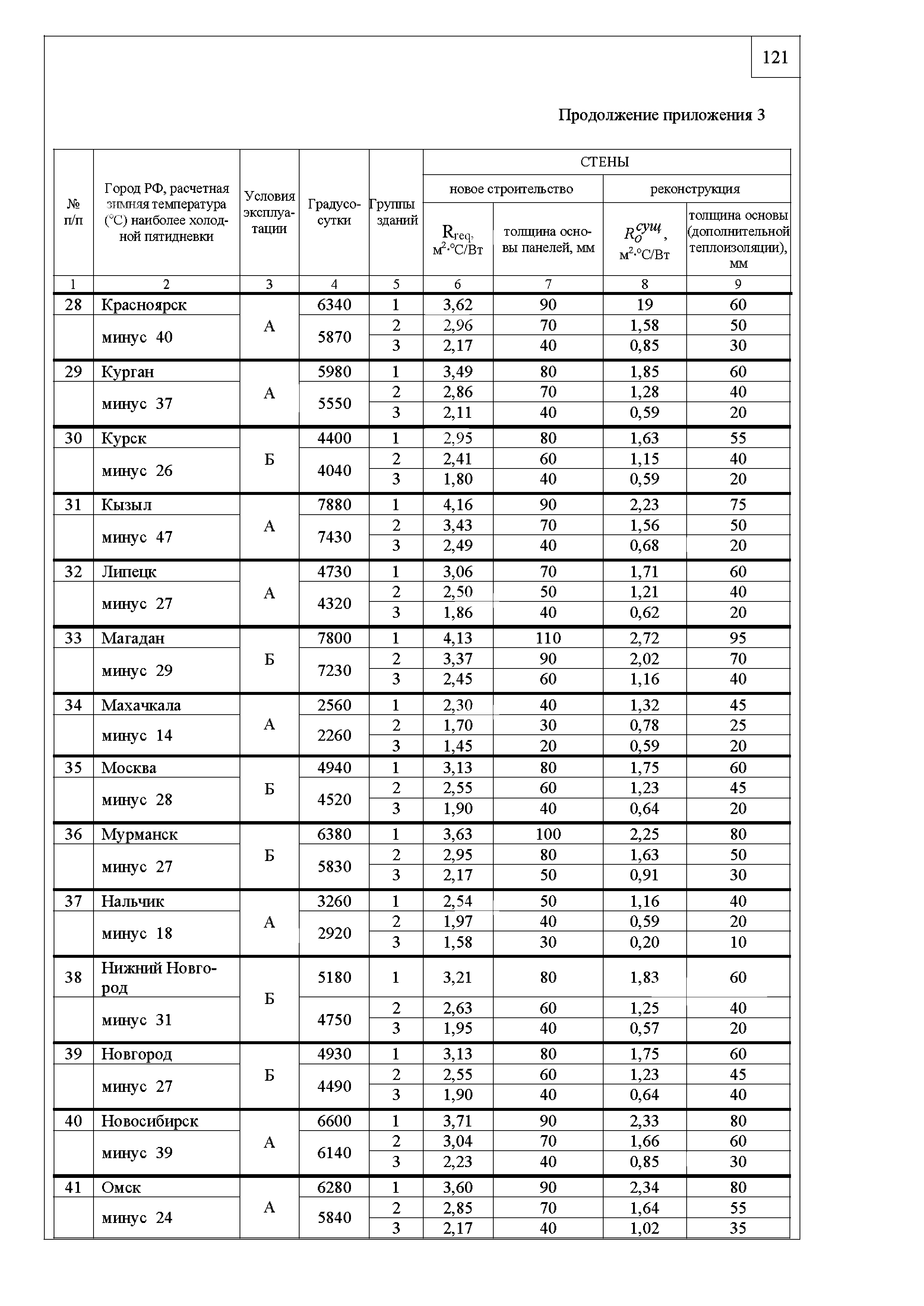 Шифр М24.06/09