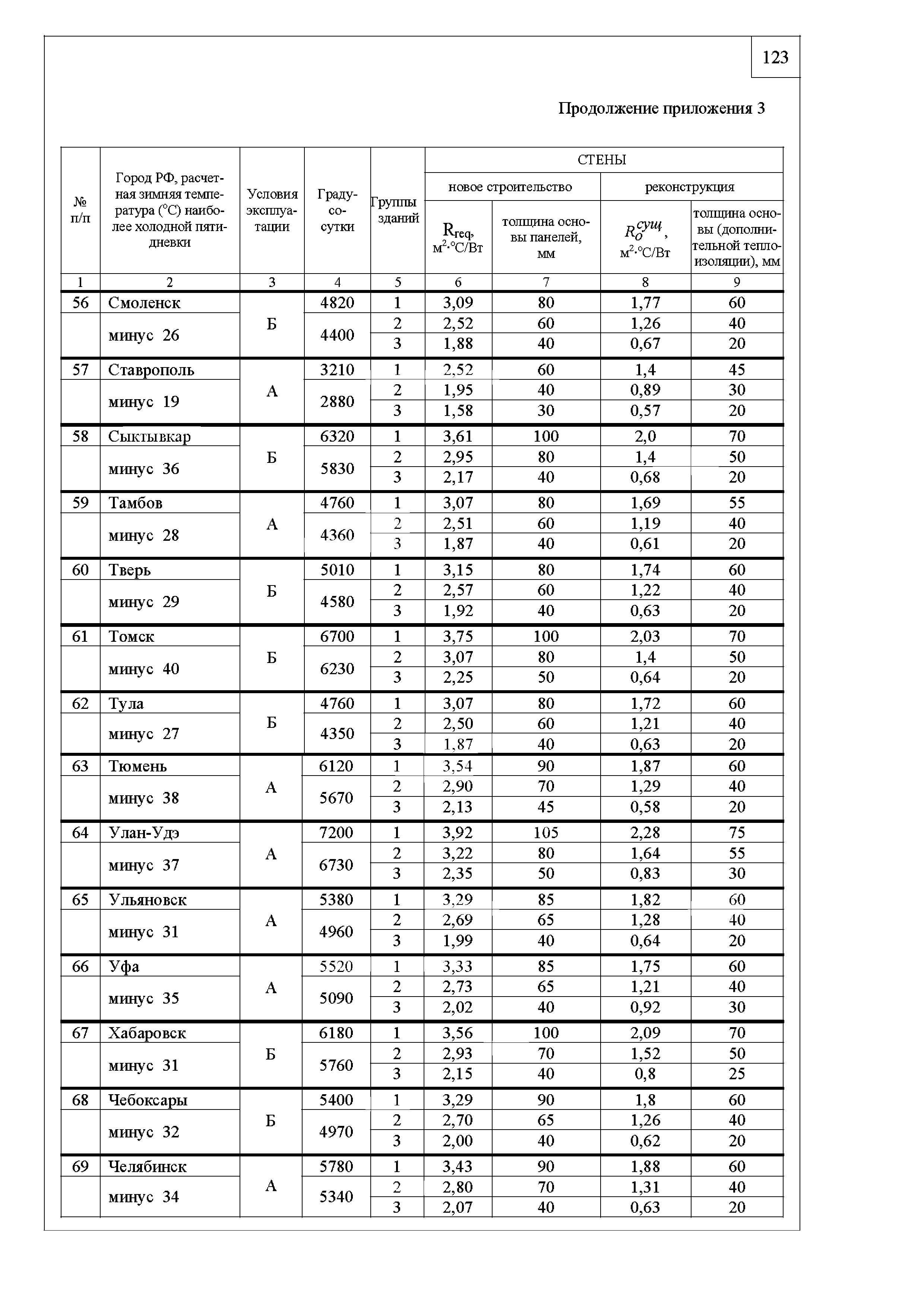 Шифр М24.06/09