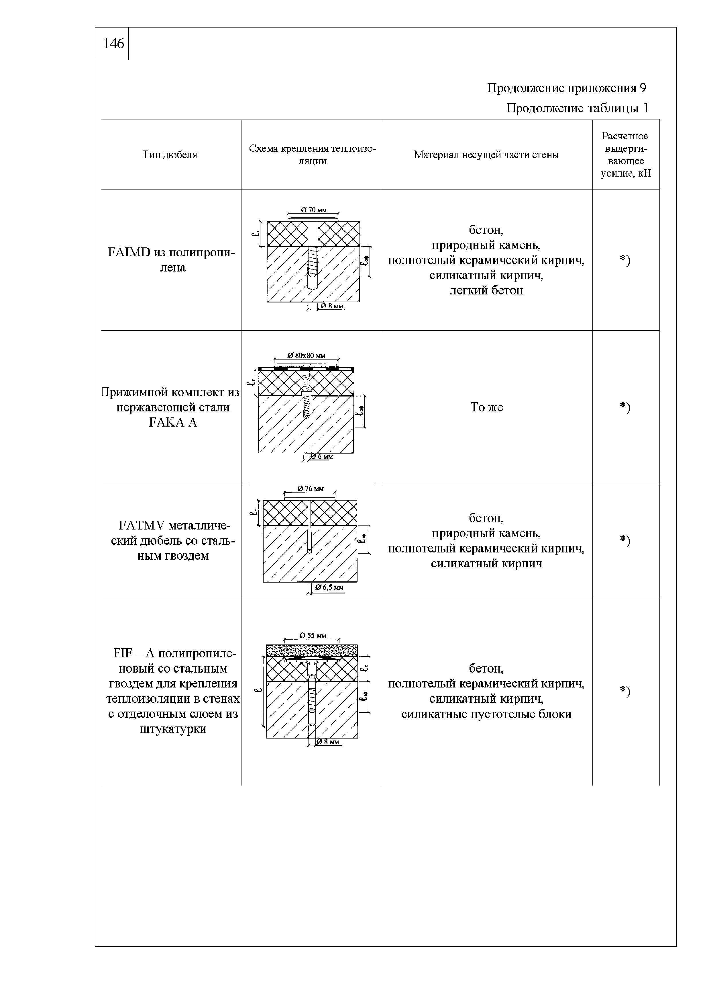 Шифр М24.06/09