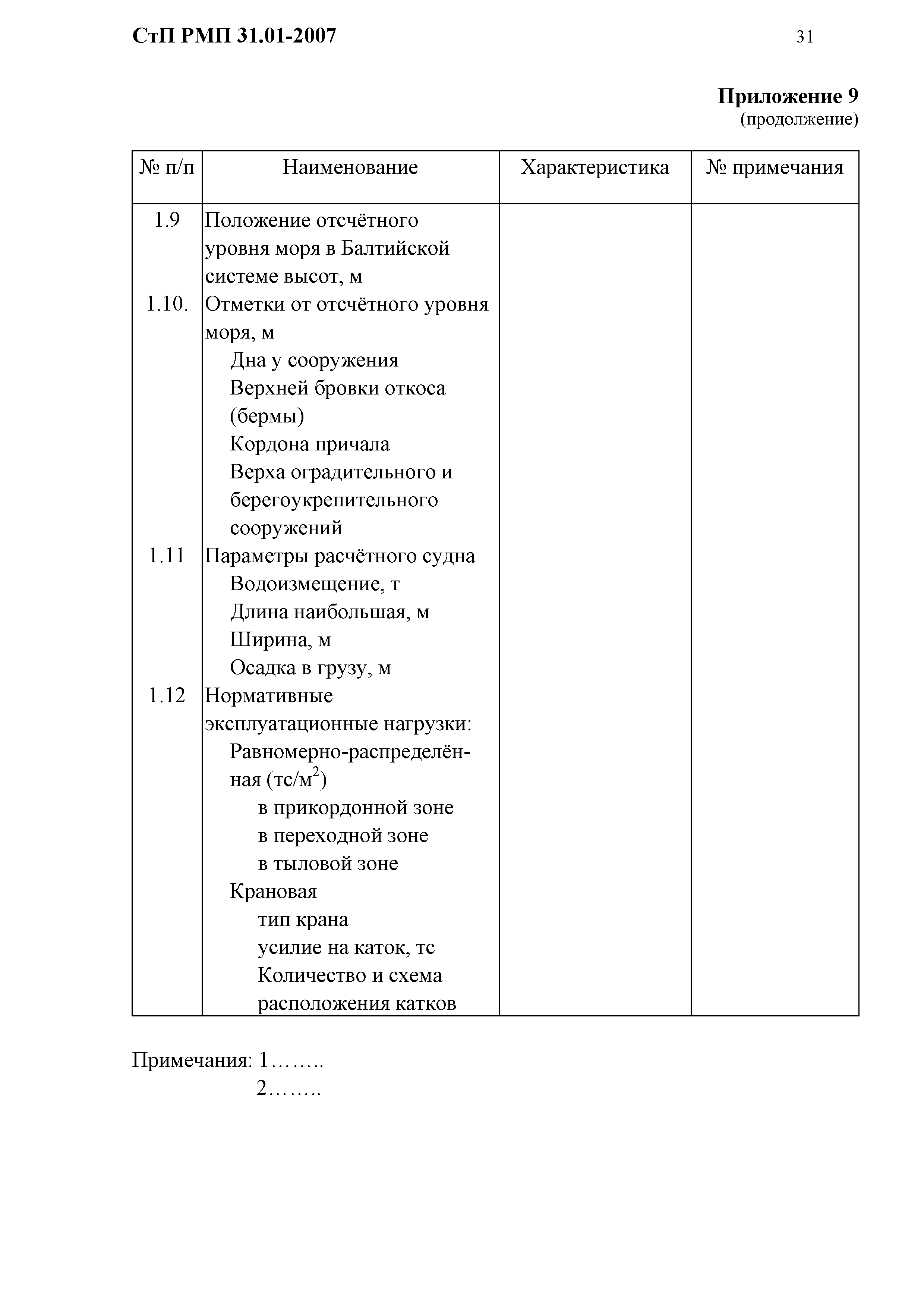 СтП РМП 31.01-2007