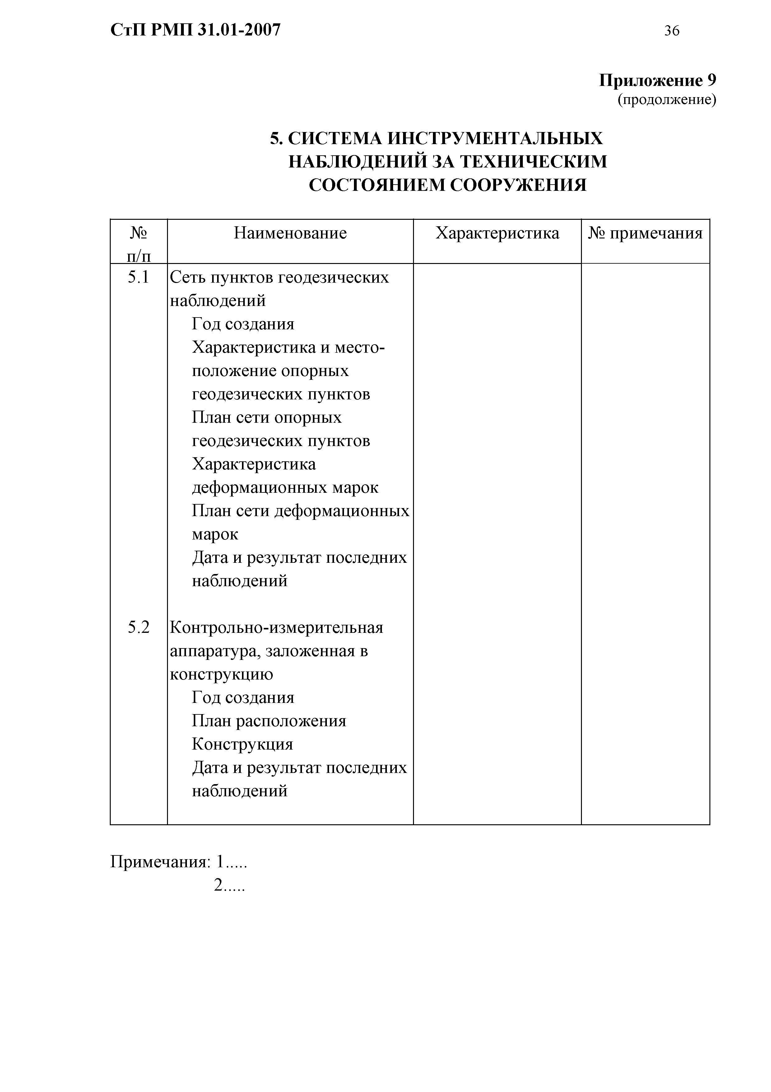 СтП РМП 31.01-2007