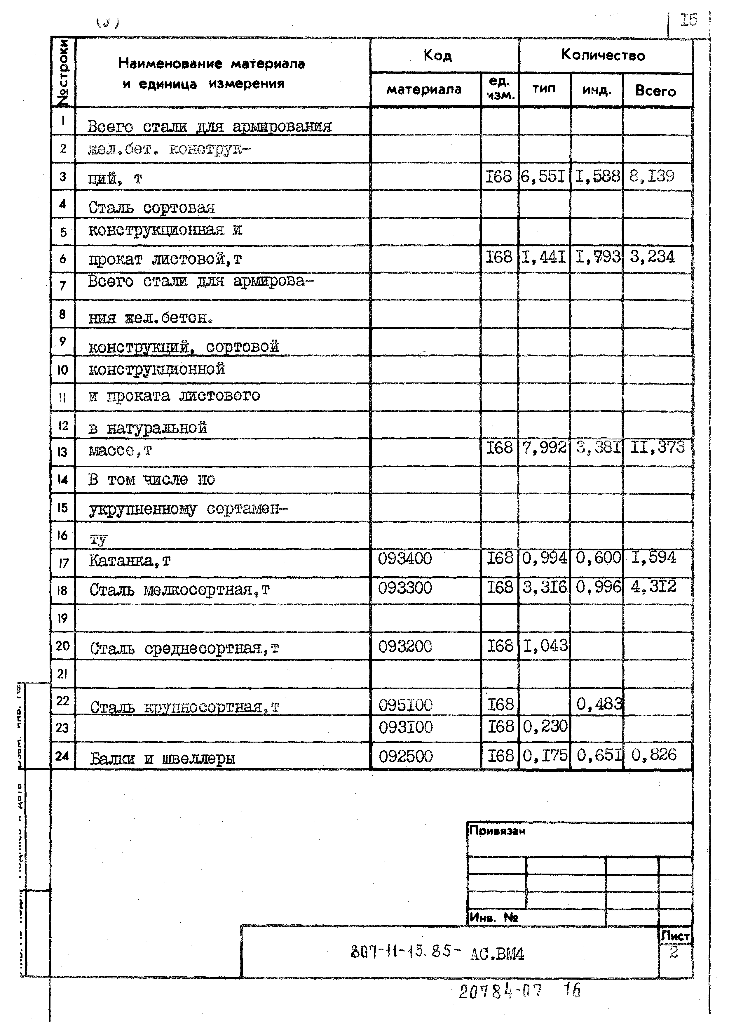 Типовой проект 807-11-15.85