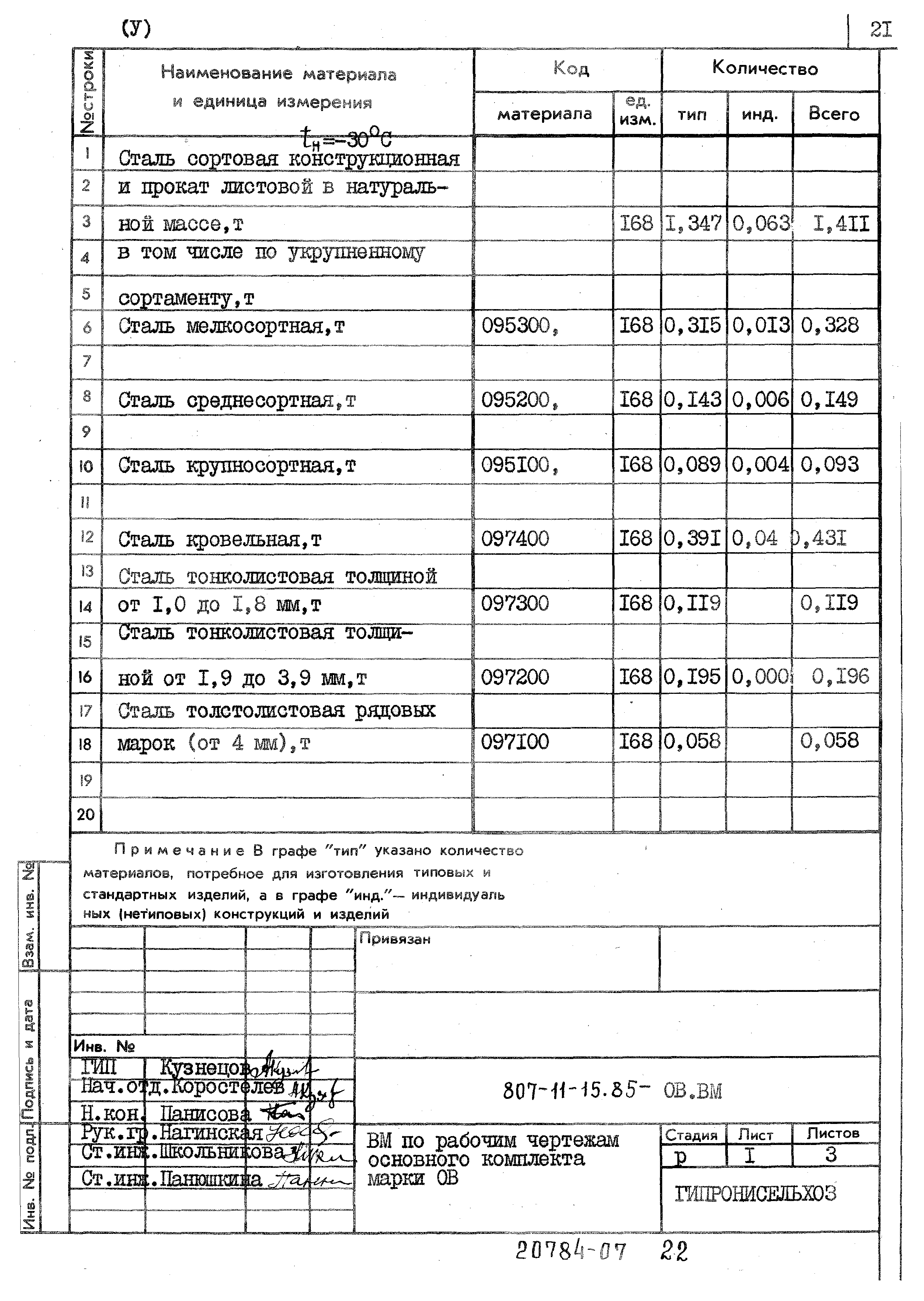 Типовой проект 807-11-15.85