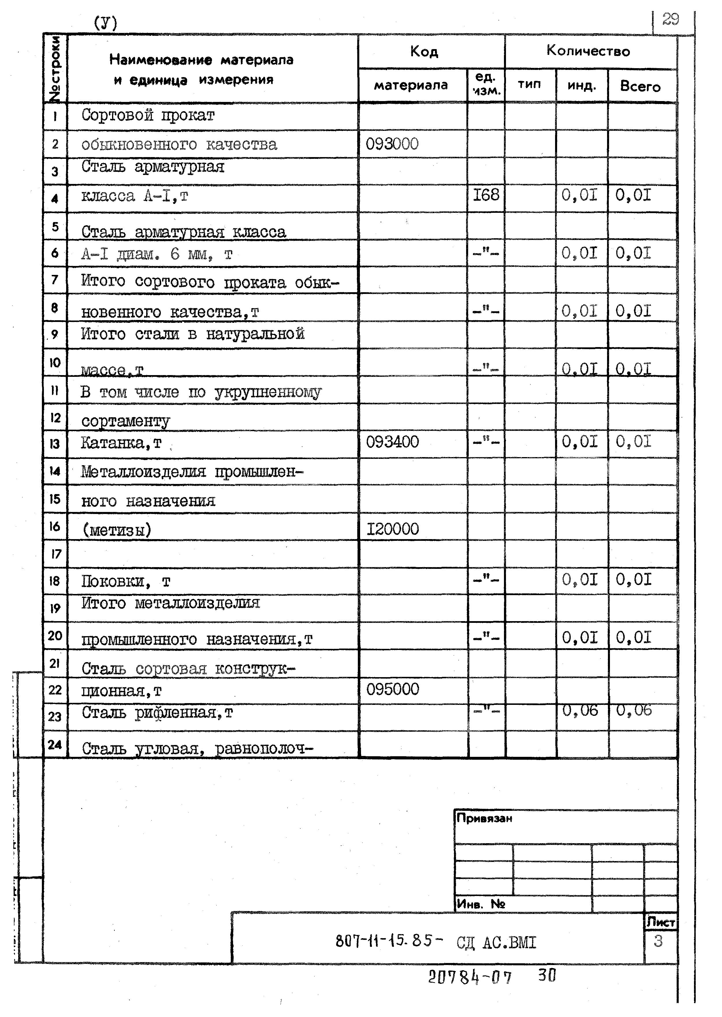 Типовой проект 807-11-15.85