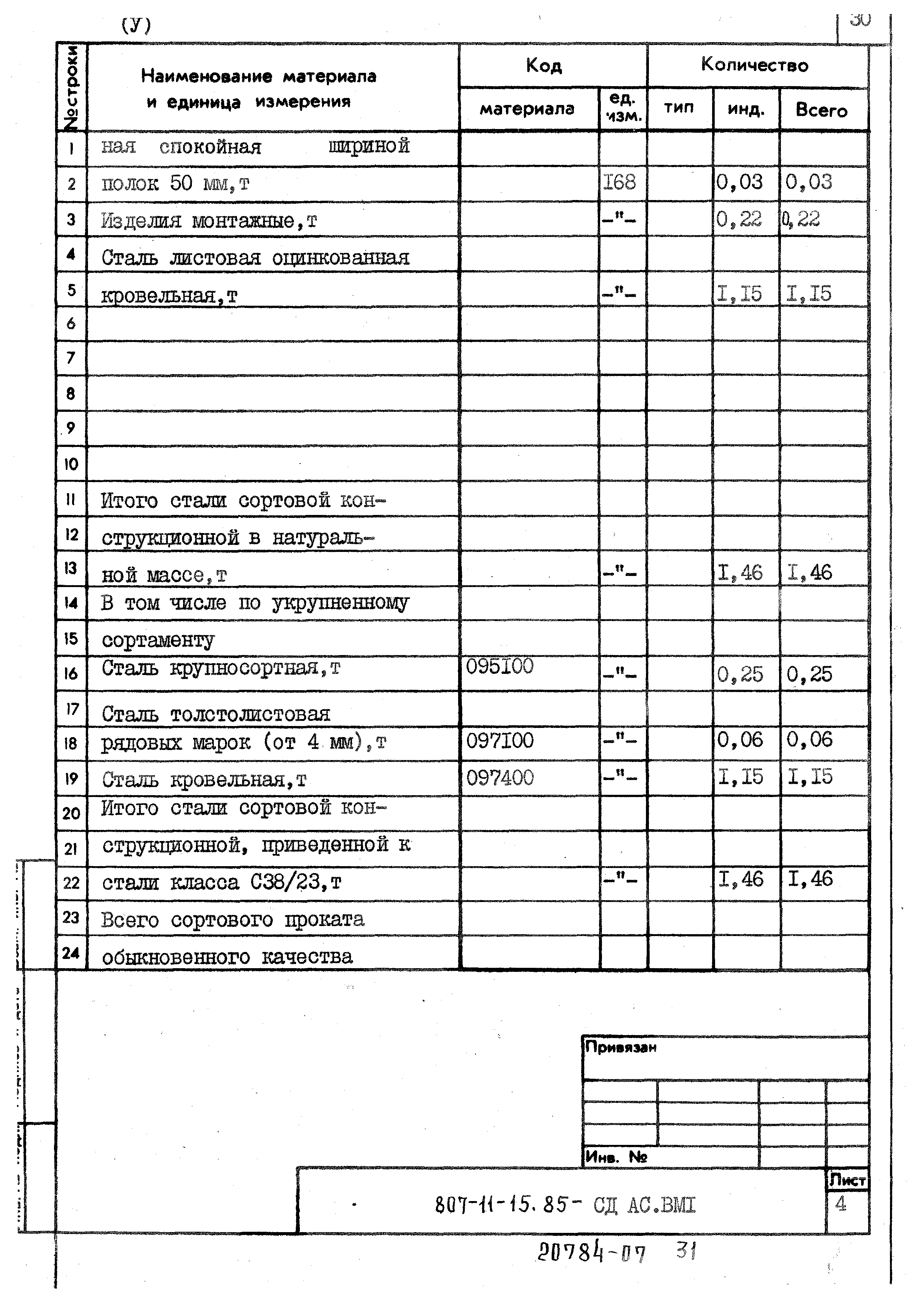 Типовой проект 807-11-15.85