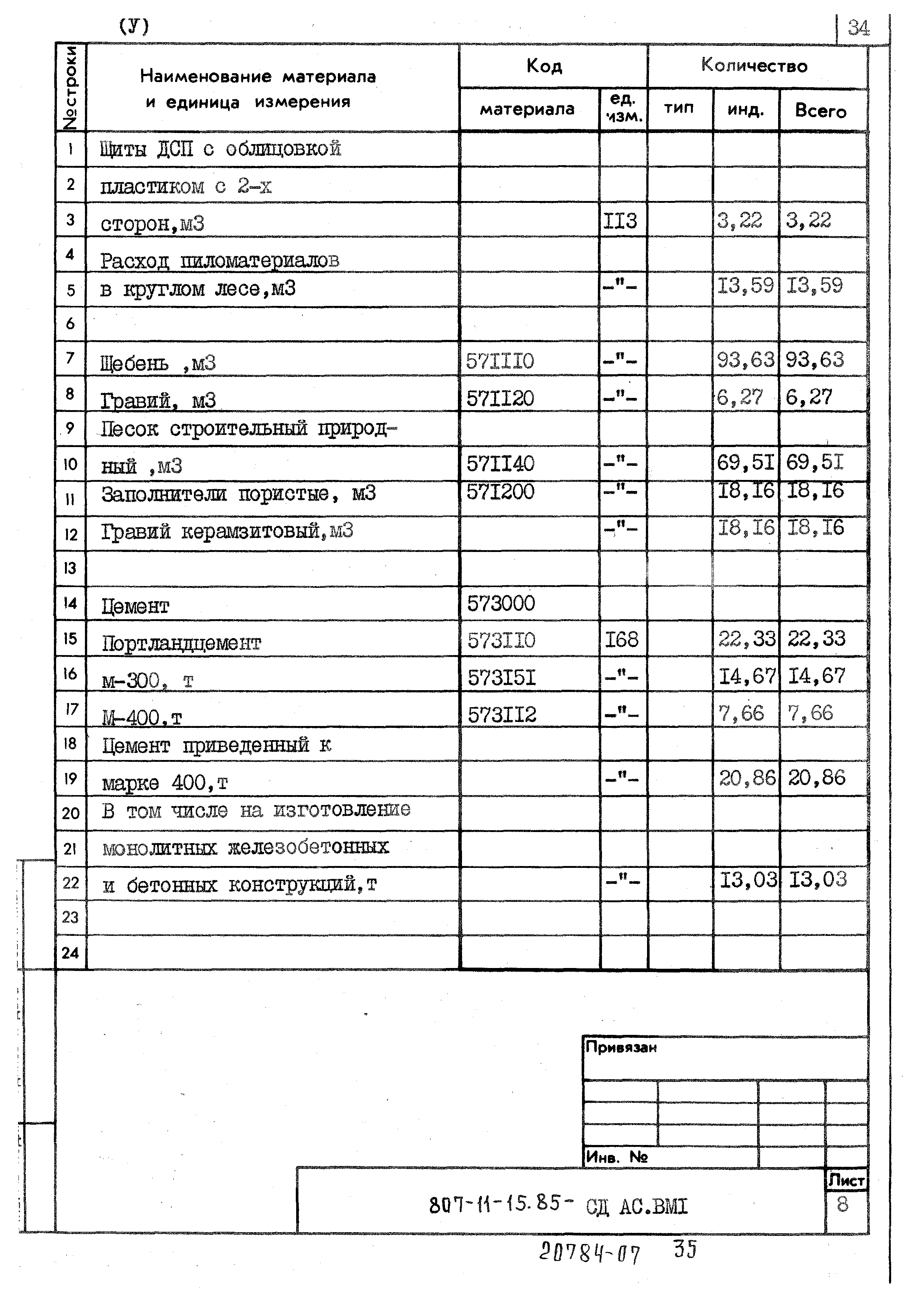 Типовой проект 807-11-15.85