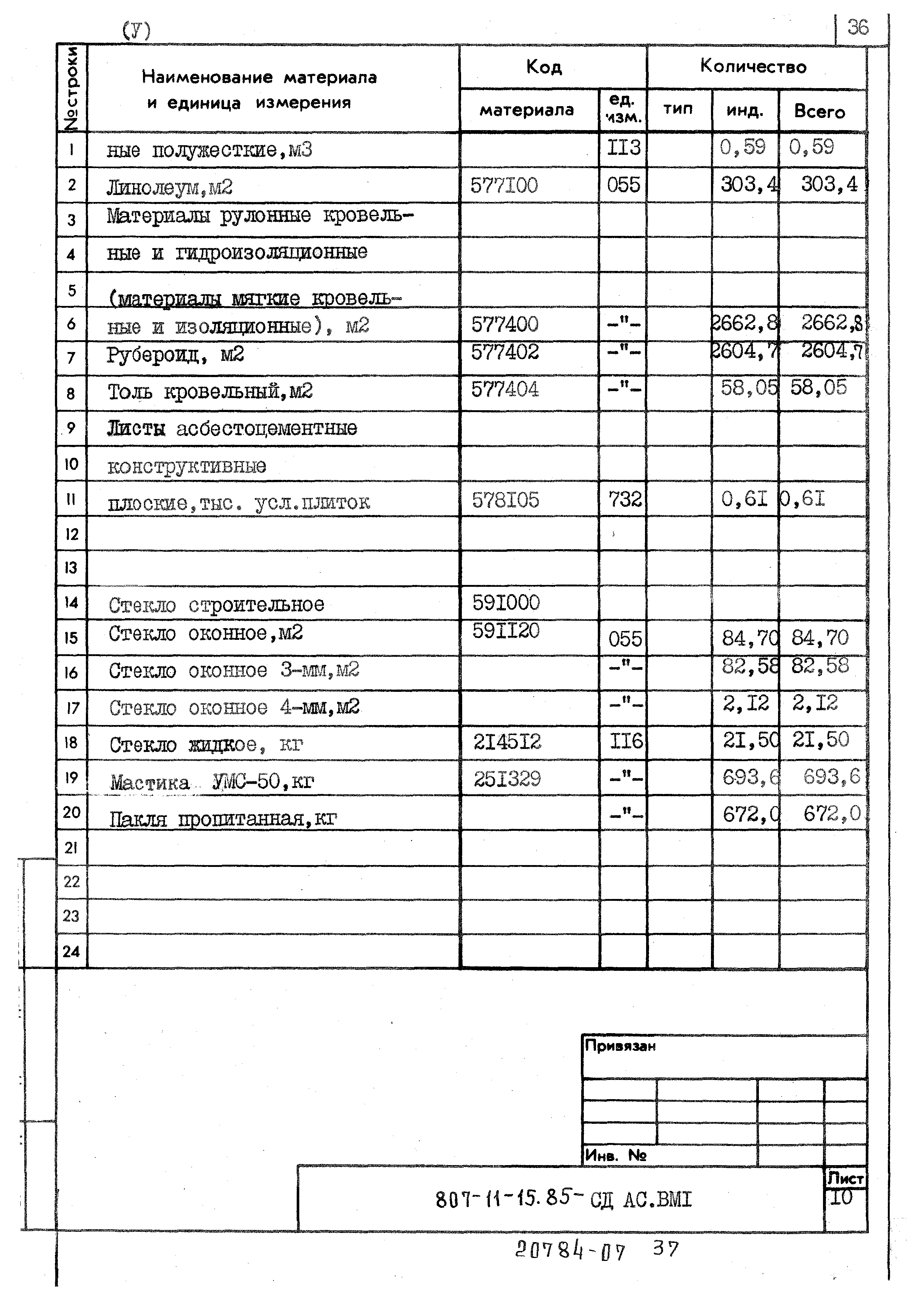 Типовой проект 807-11-15.85