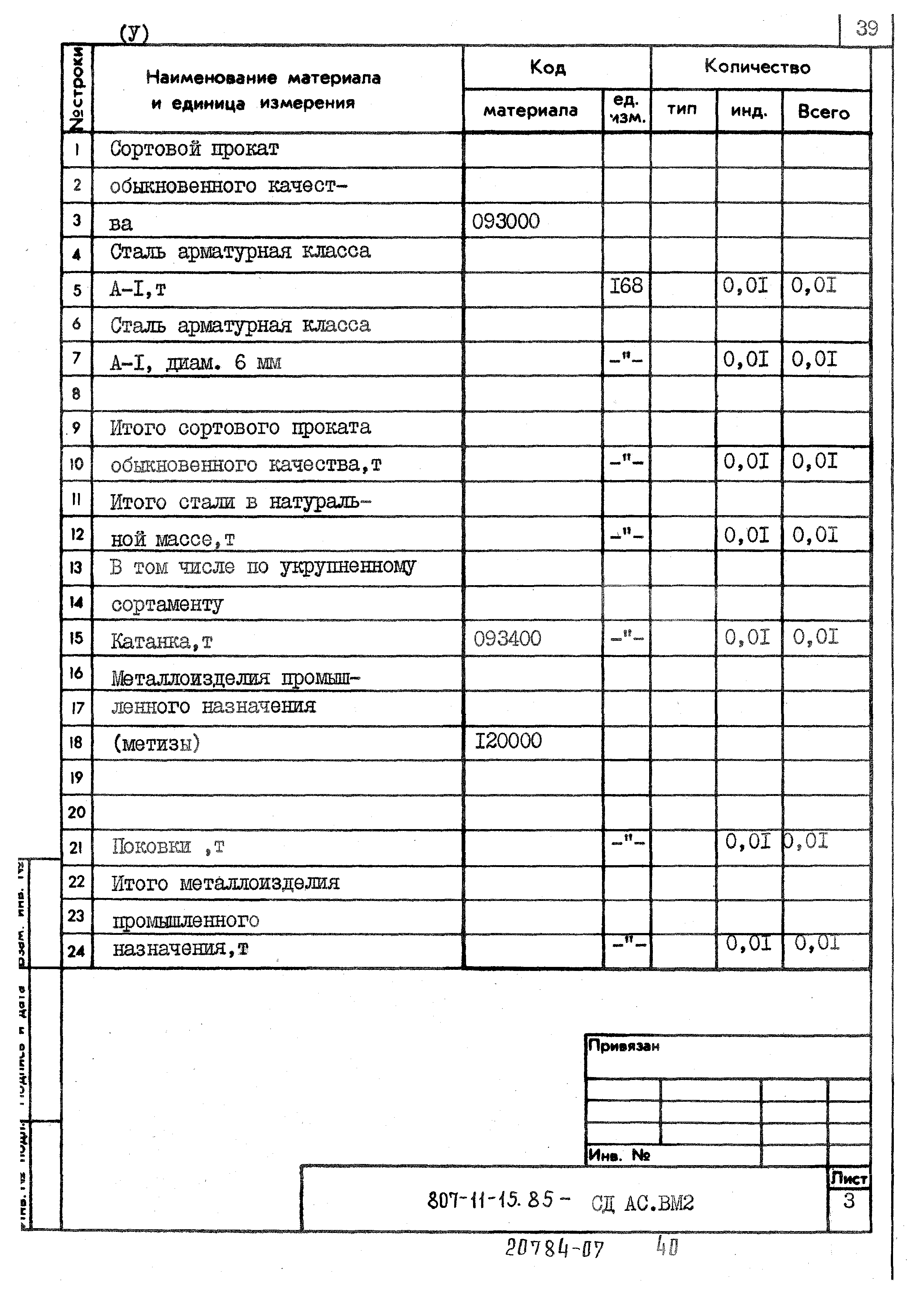 Типовой проект 807-11-15.85