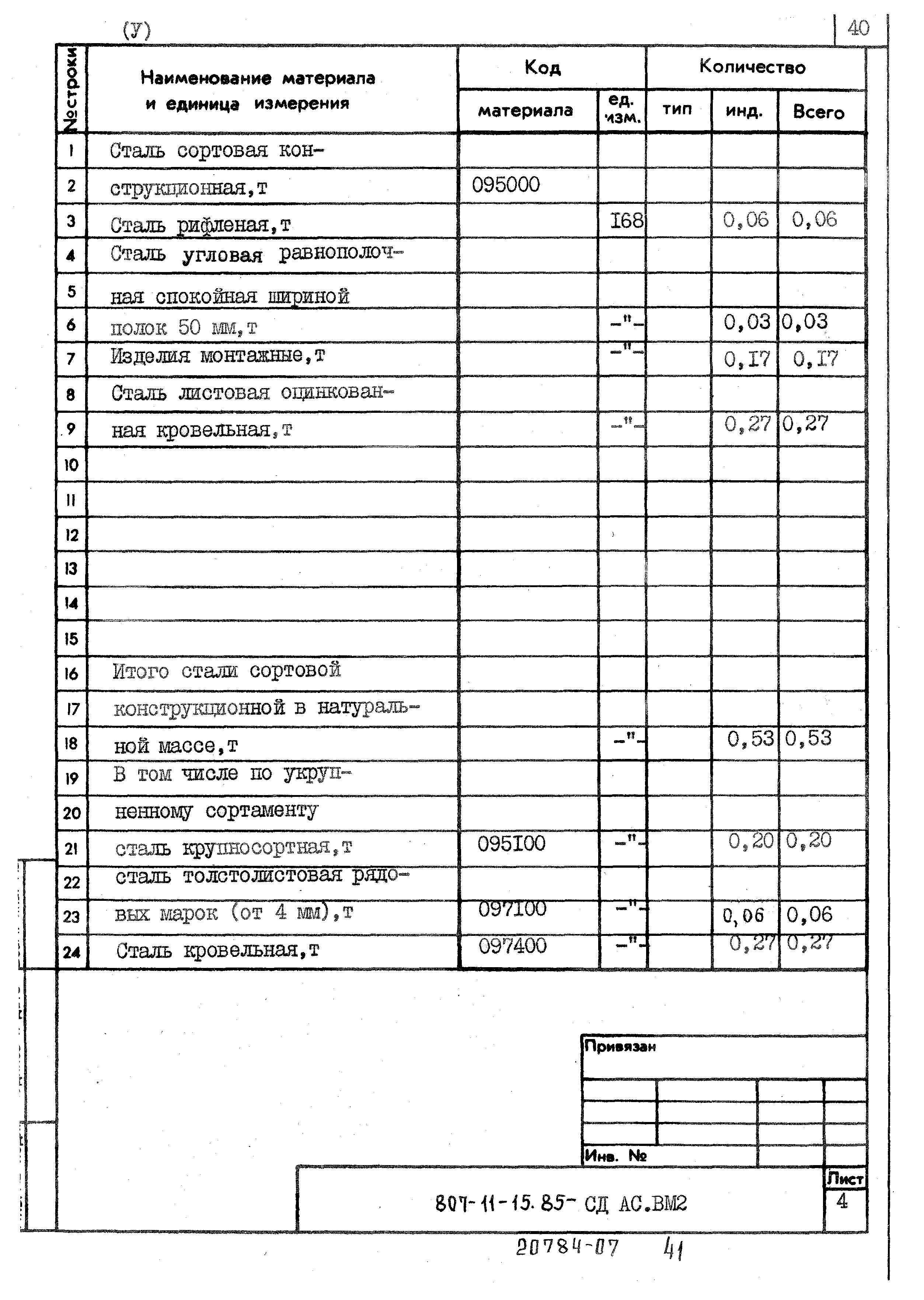 Типовой проект 807-11-15.85