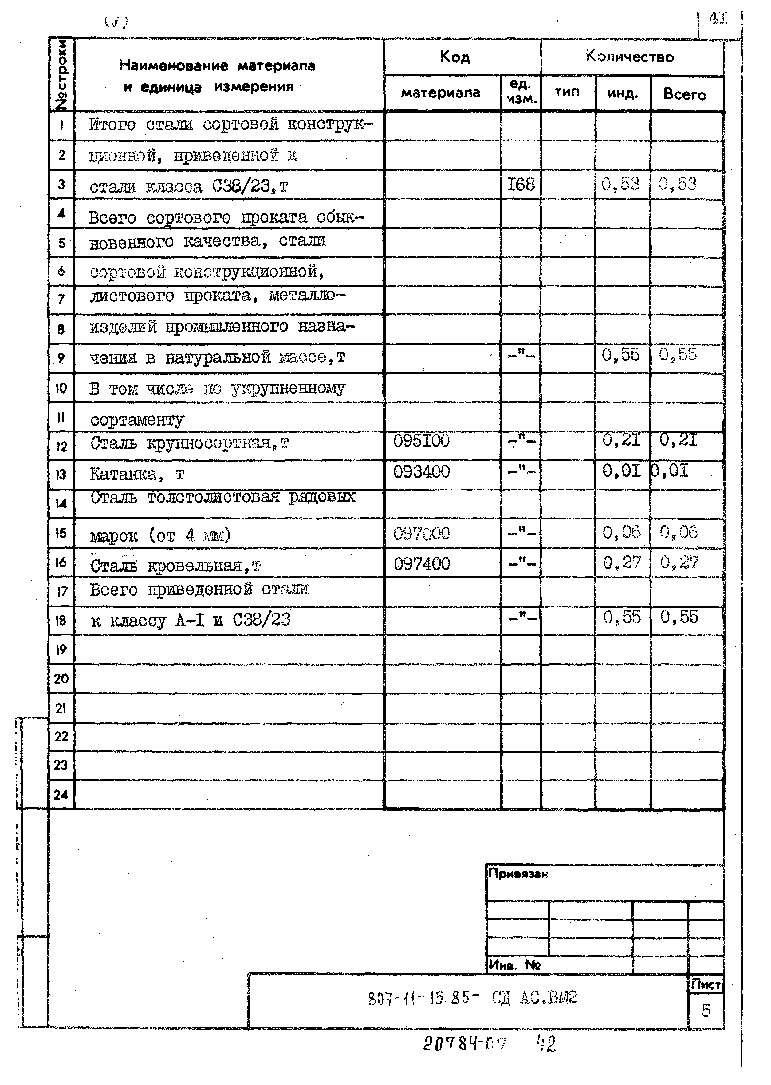 Типовой проект 807-11-15.85