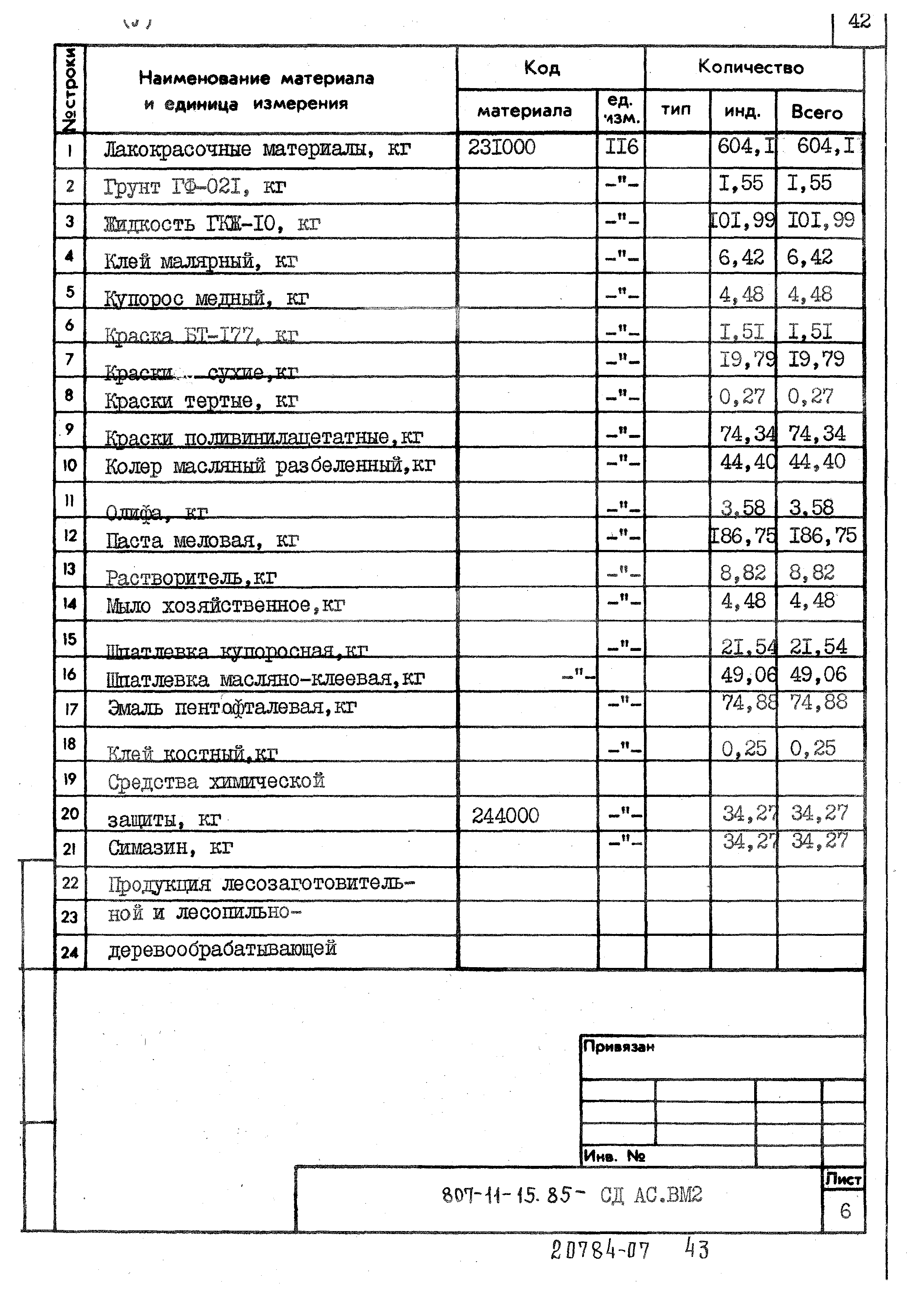 Типовой проект 807-11-15.85