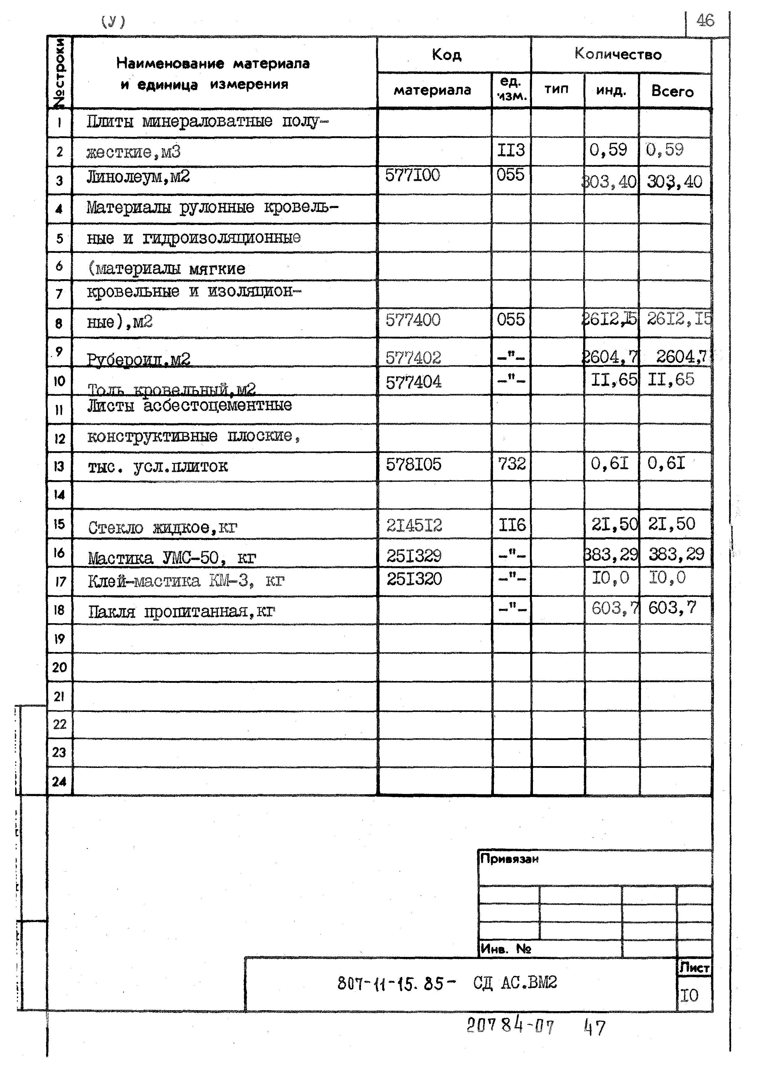 Типовой проект 807-11-15.85