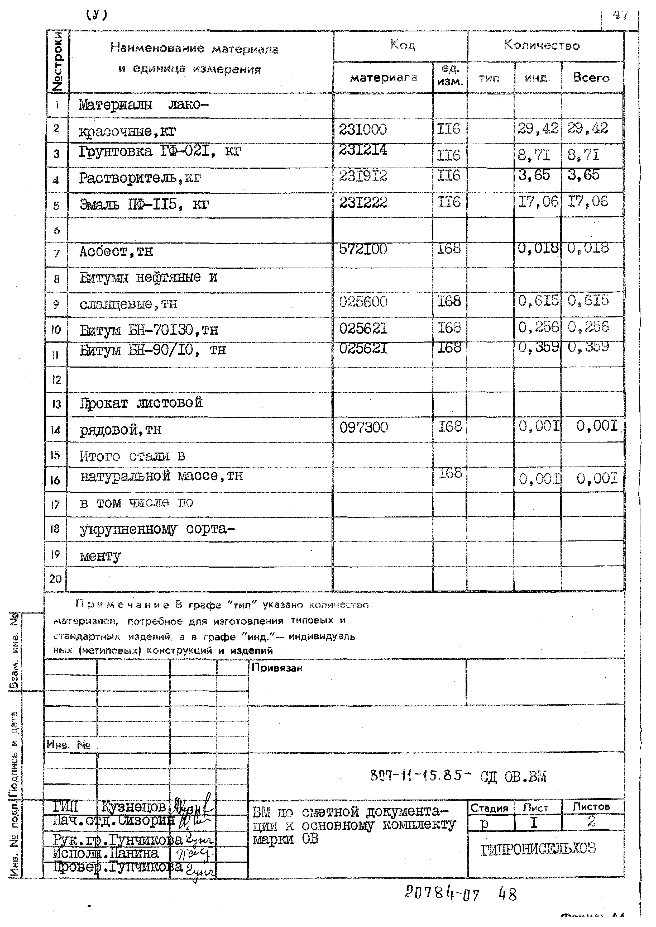 Типовой проект 807-11-15.85