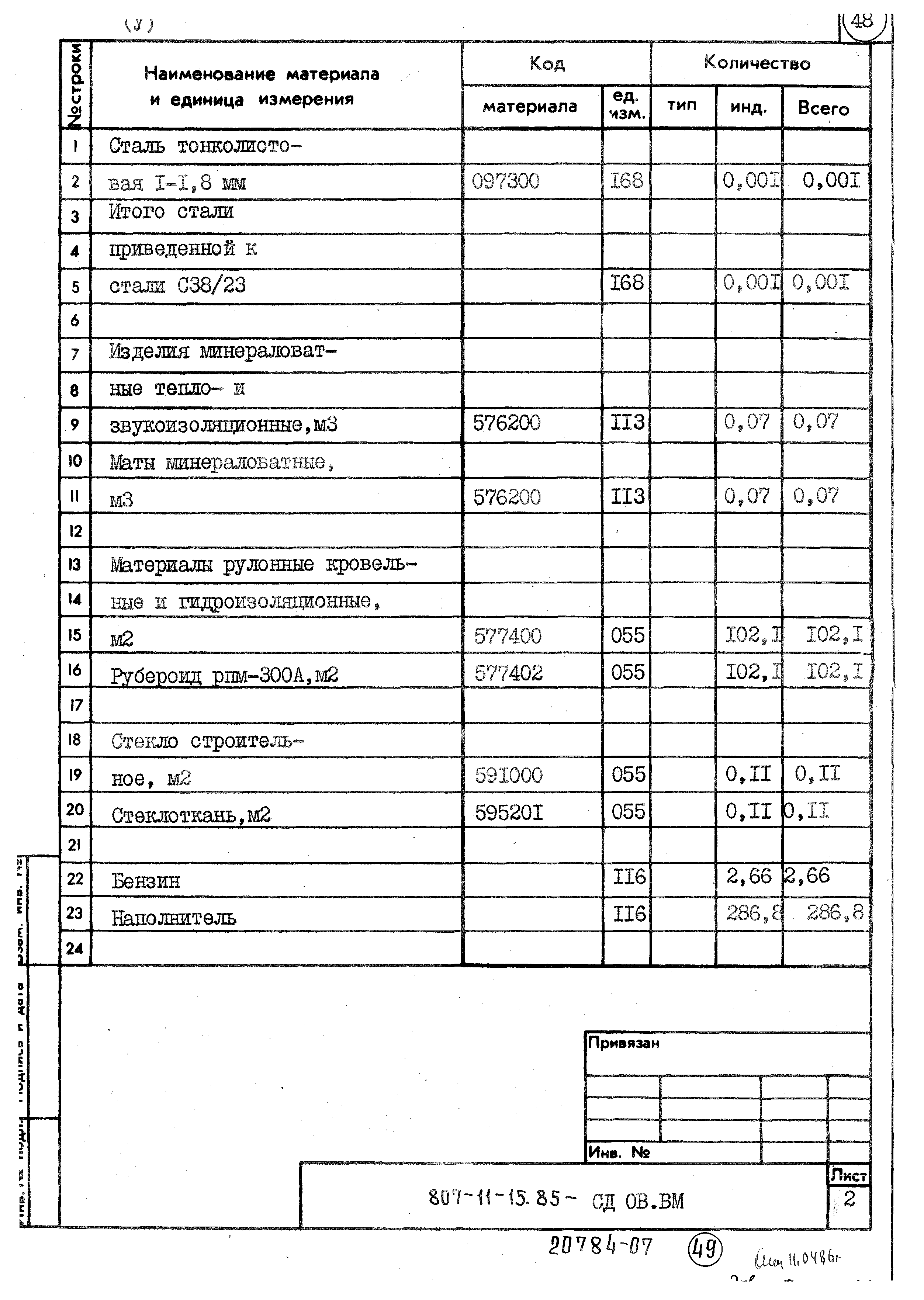 Типовой проект 807-11-15.85