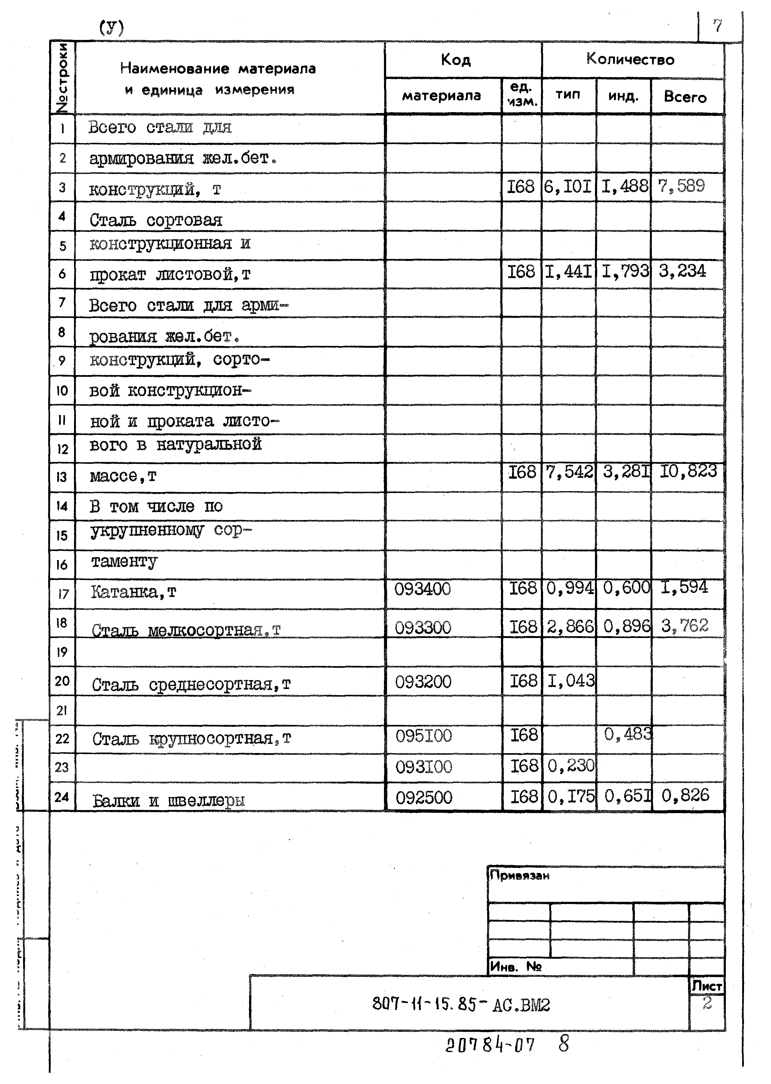 Типовой проект 807-11-15.85