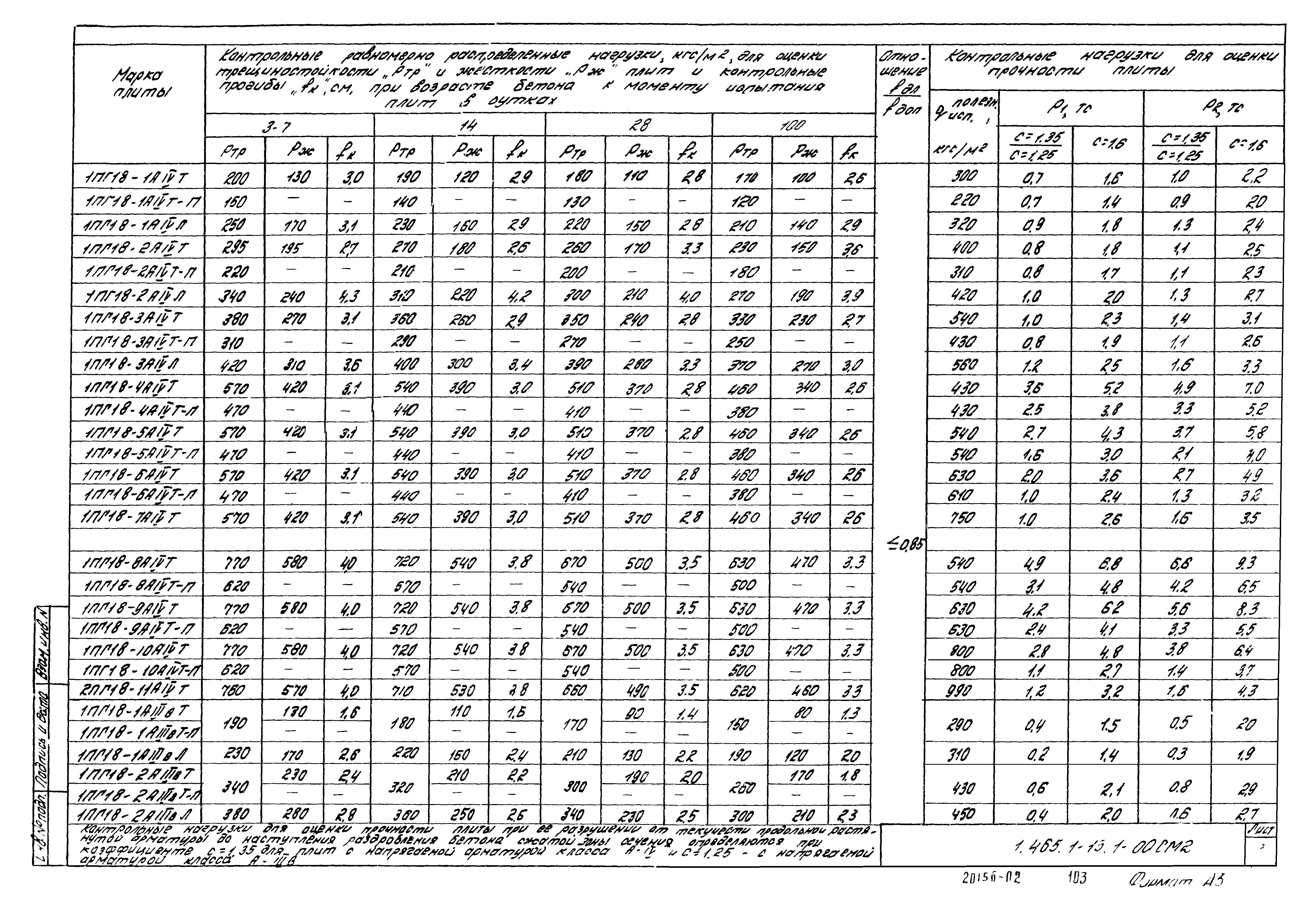 Серия 1.465.1-13