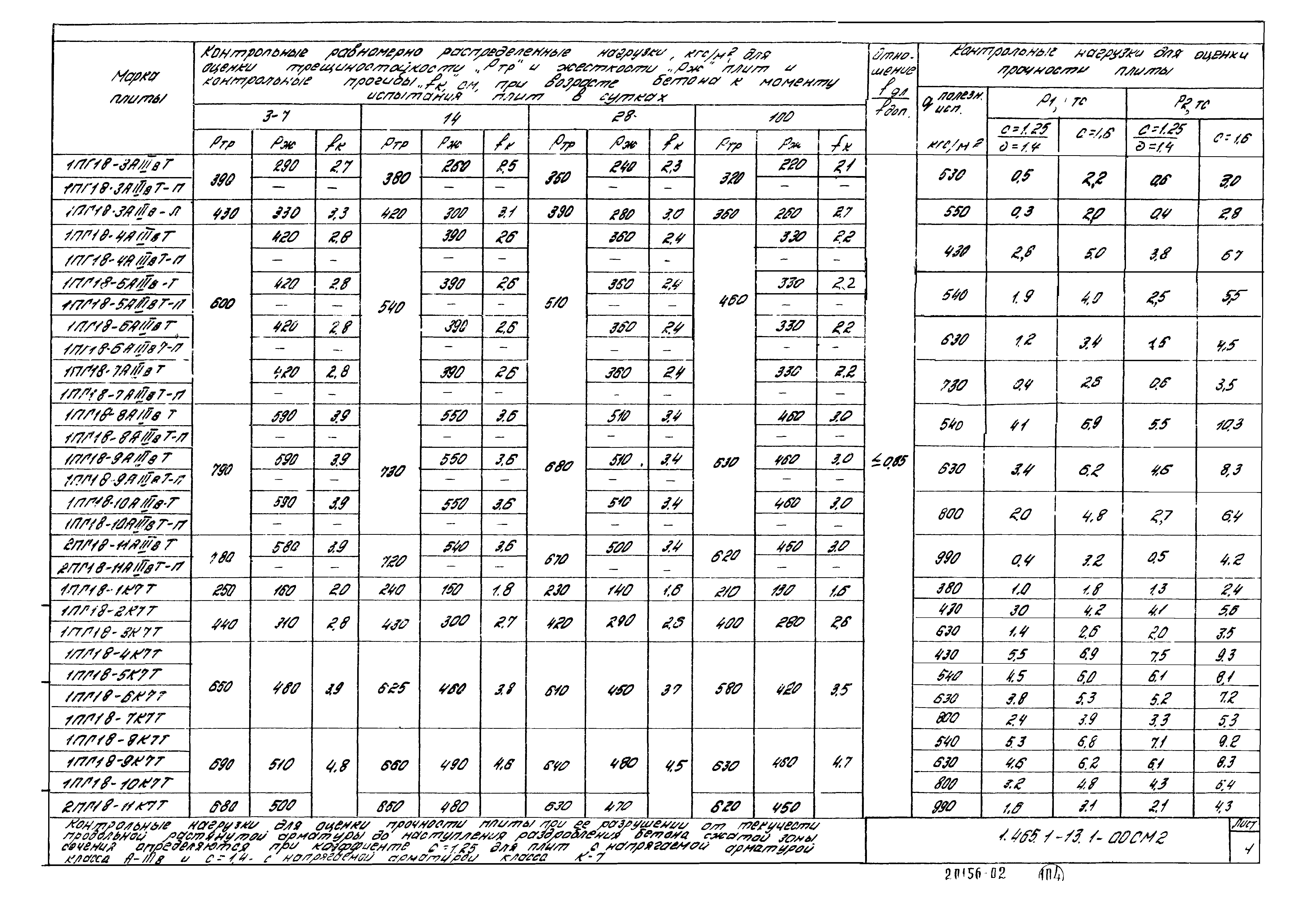 Серия 1.465.1-13