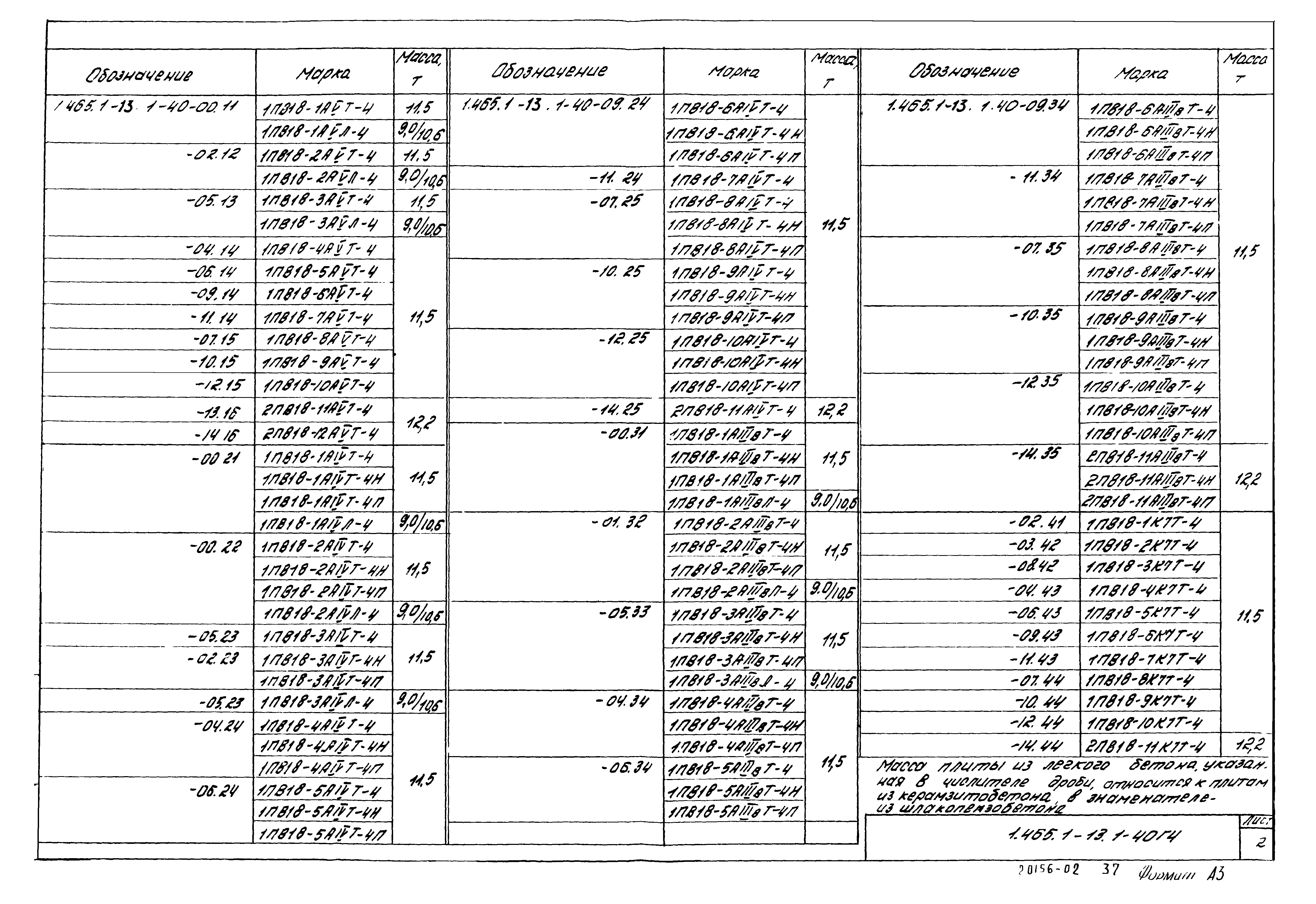 Серия 1.465.1-13