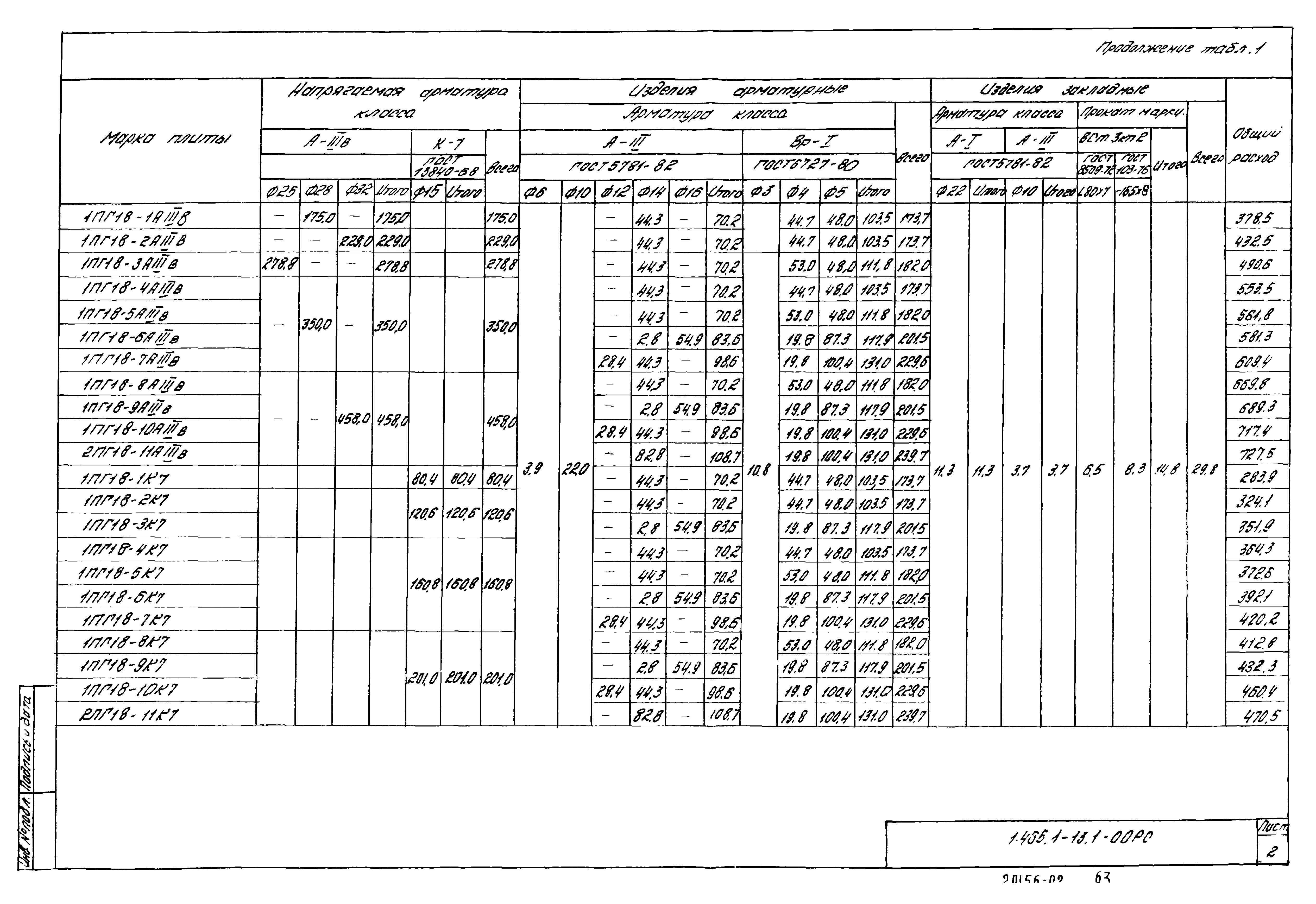 Серия 1.465.1-13