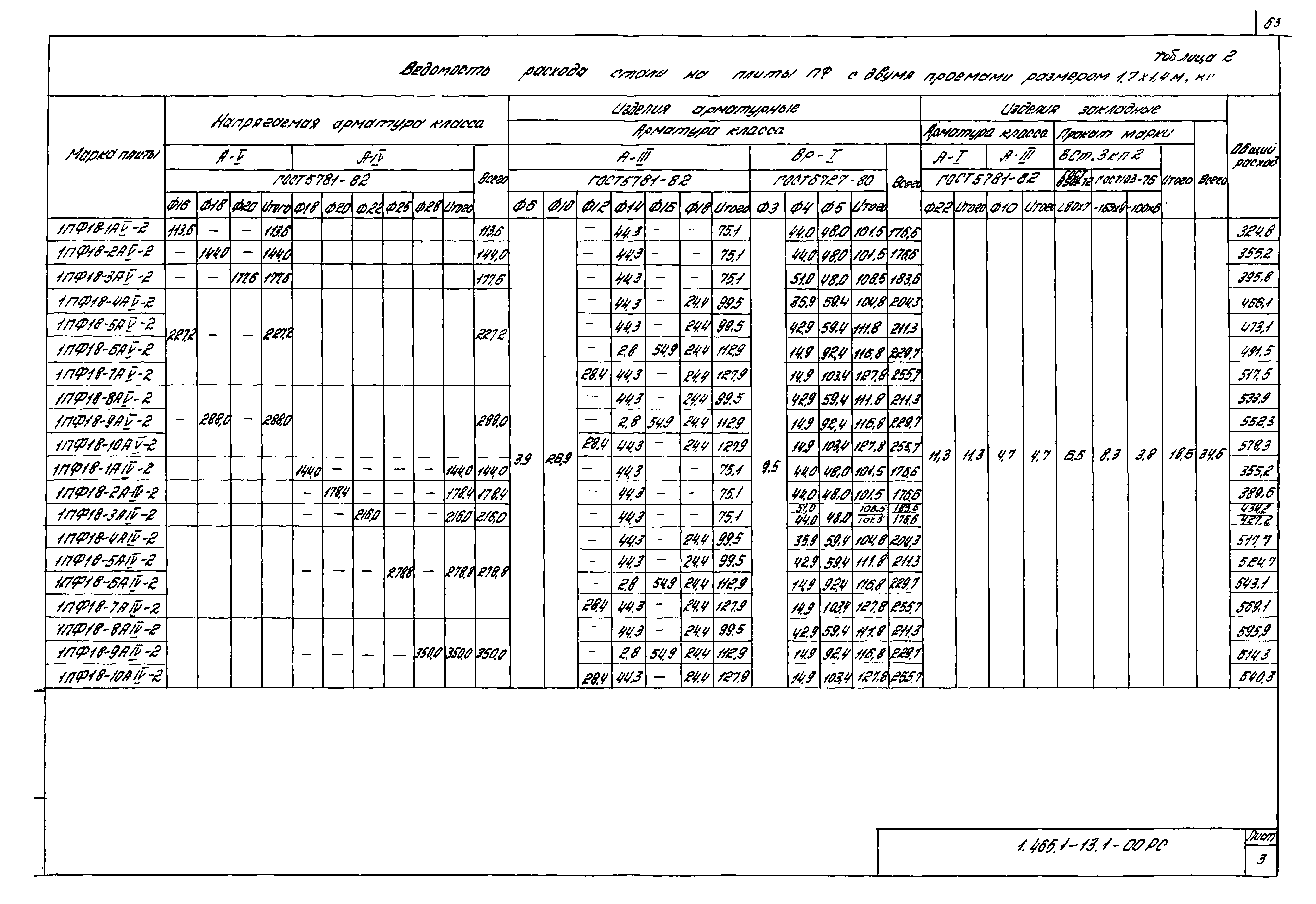 Серия 1.465.1-13