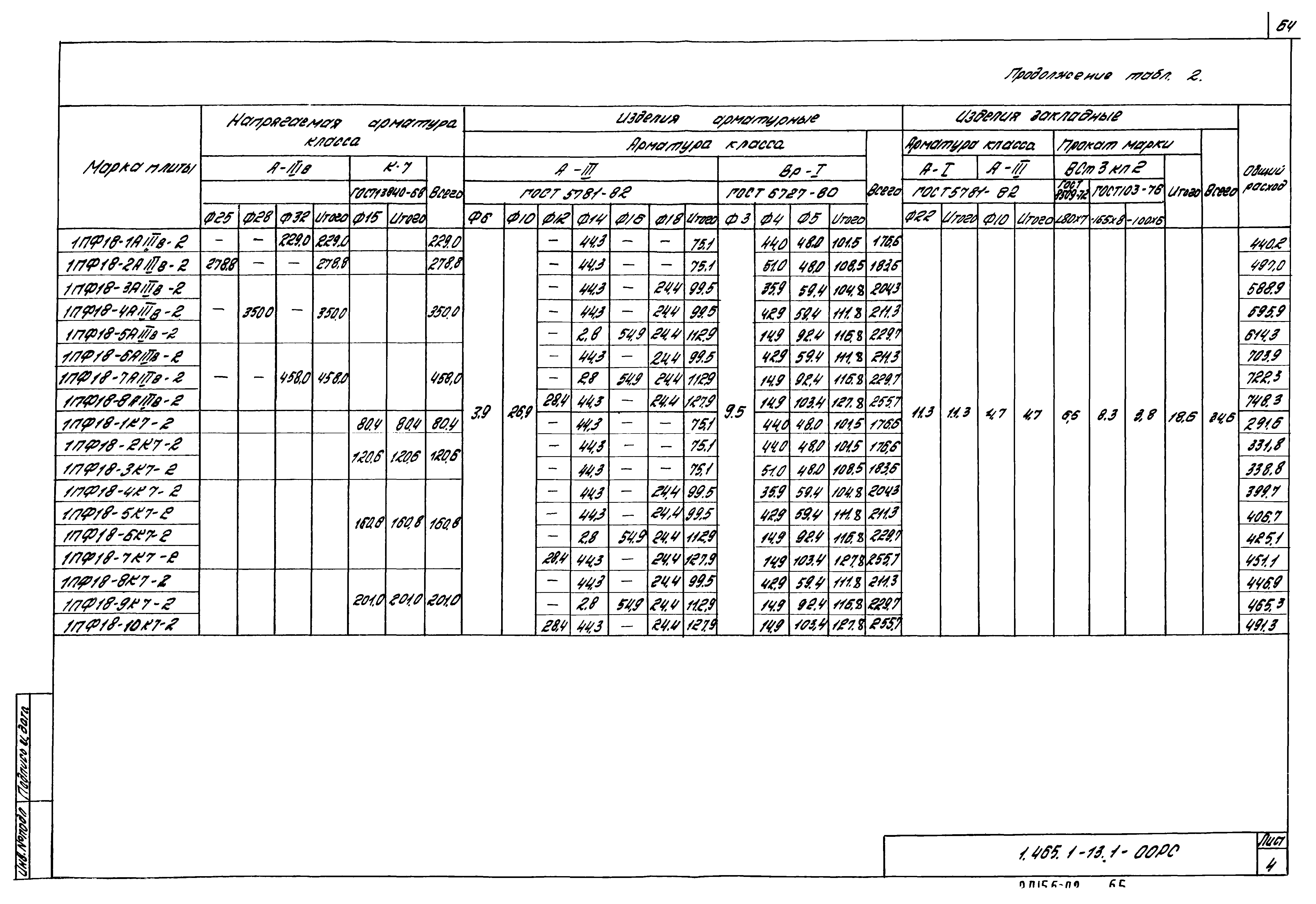 Серия 1.465.1-13