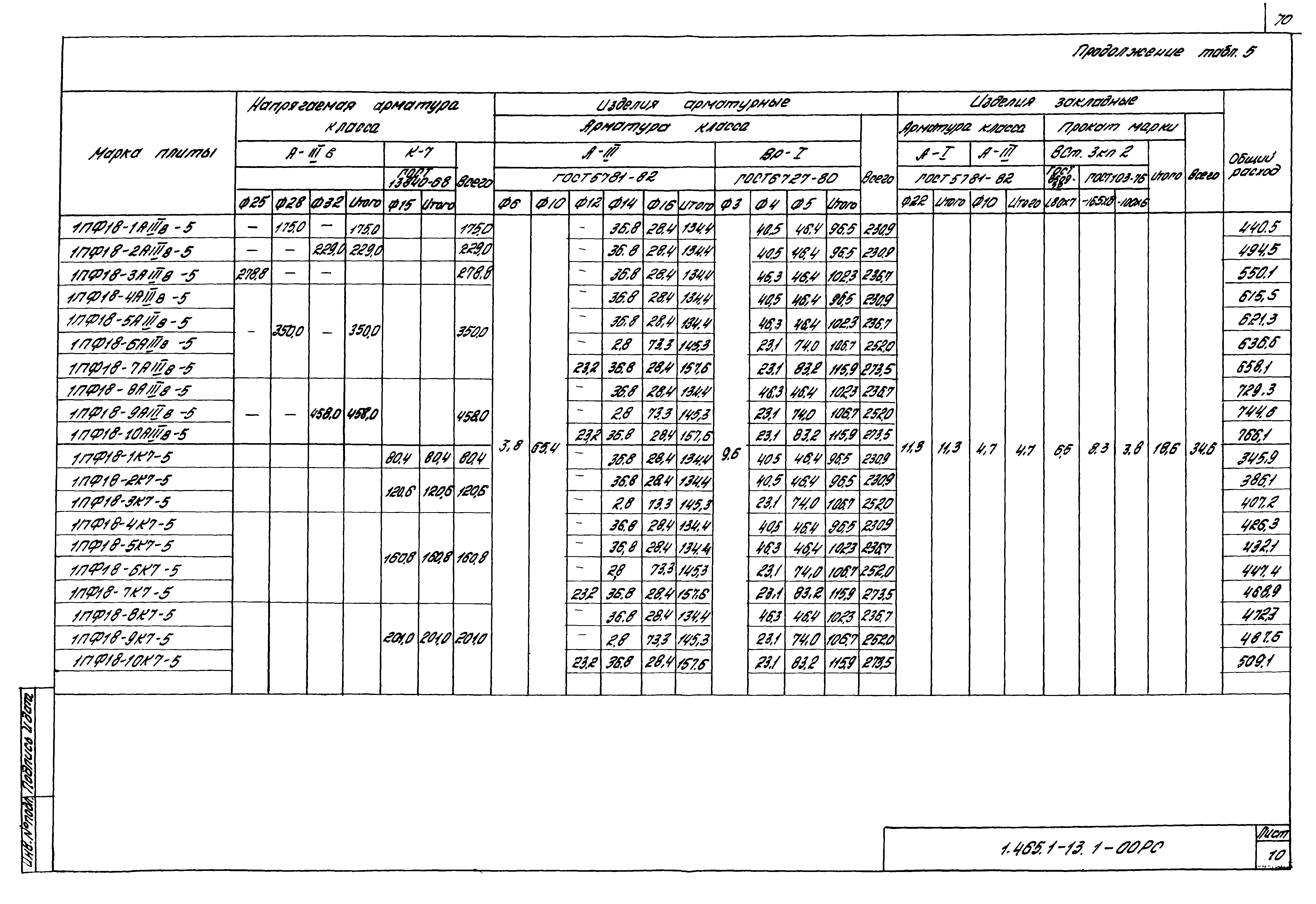 Серия 1.465.1-13