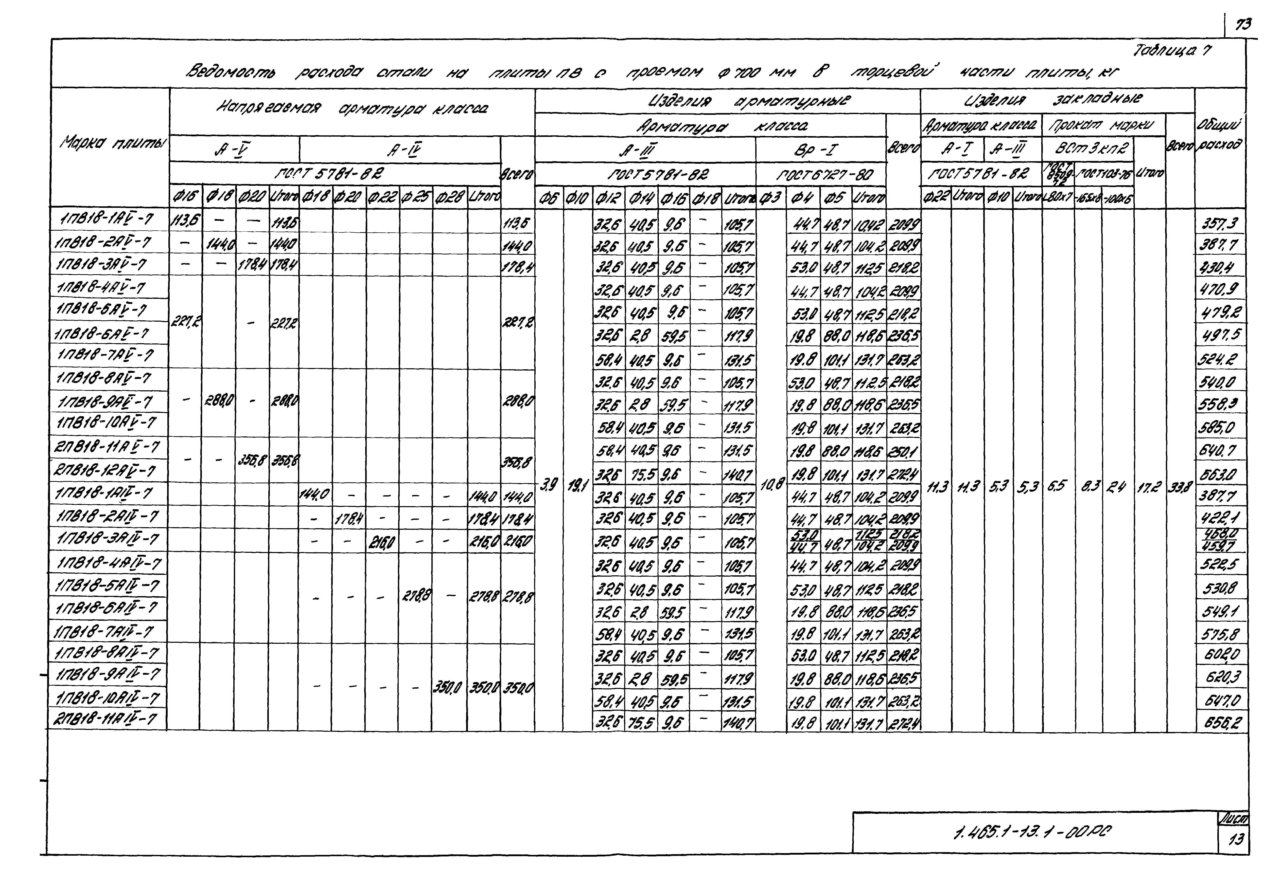 Серия 1.465.1-13