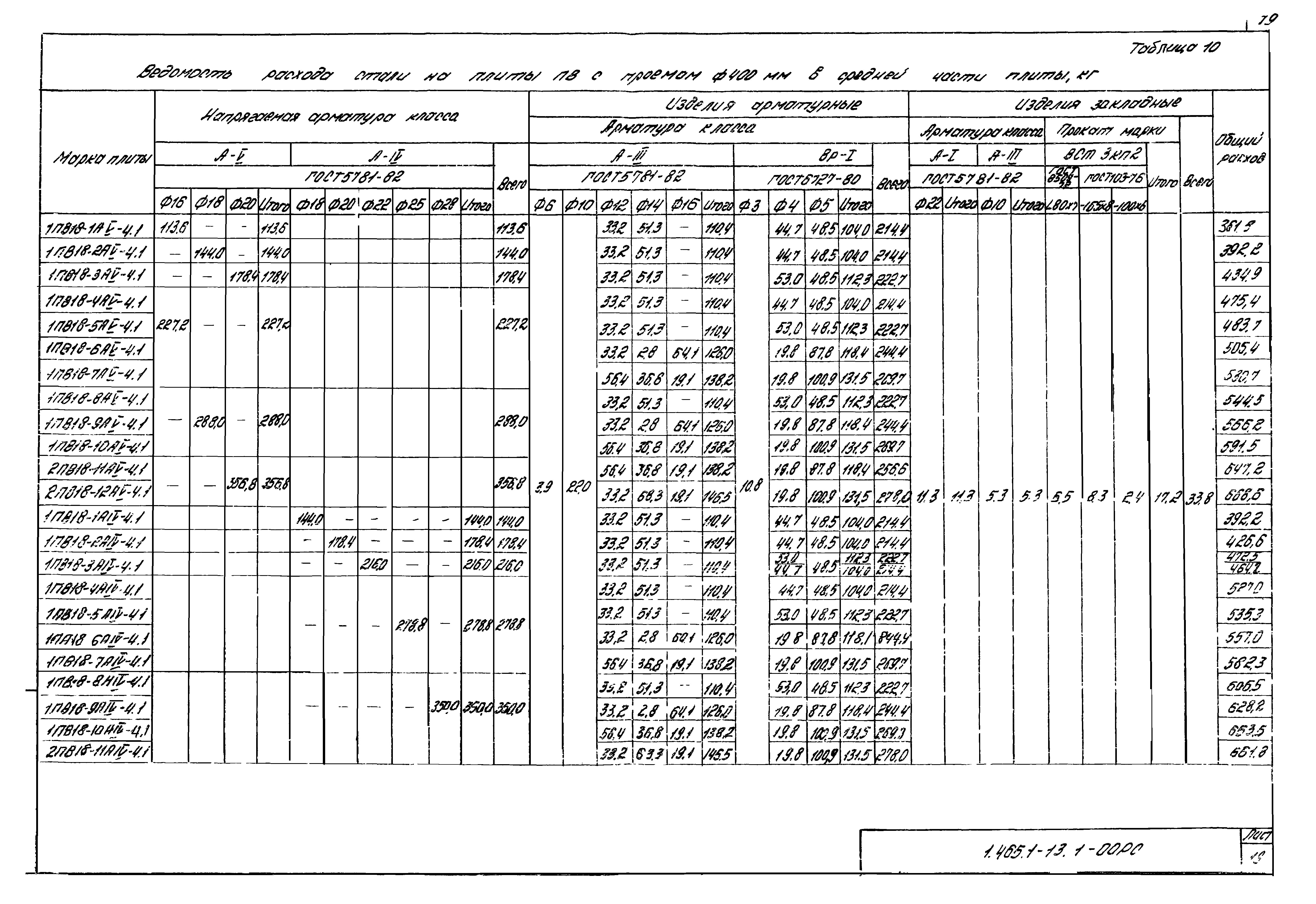 Серия 1.465.1-13